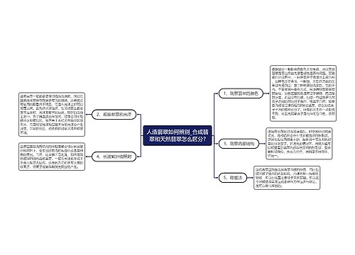 人造翡翠如何辨别_合成翡翠和天然翡翠怎么区分?