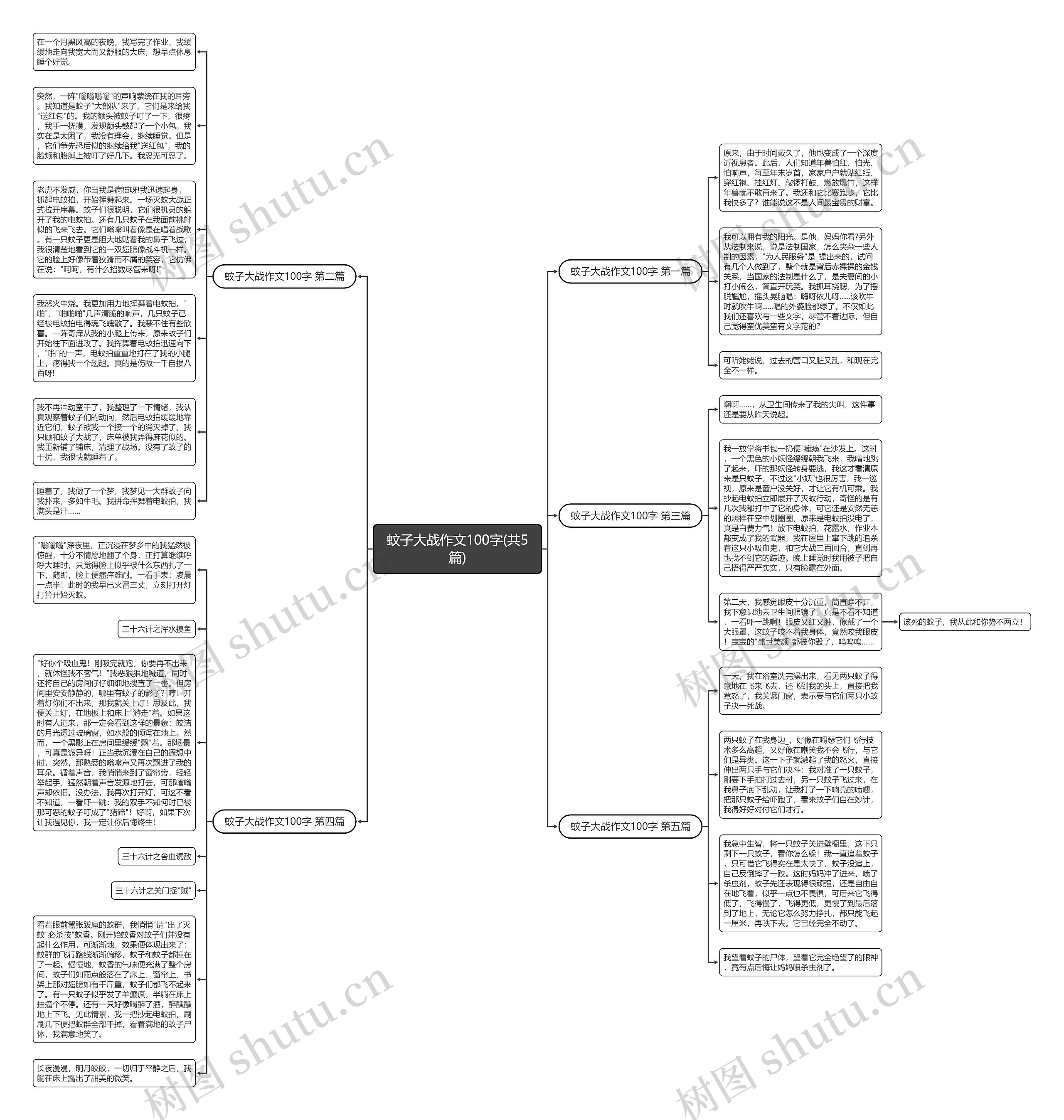 蚊子大战作文100字(共5篇)思维导图