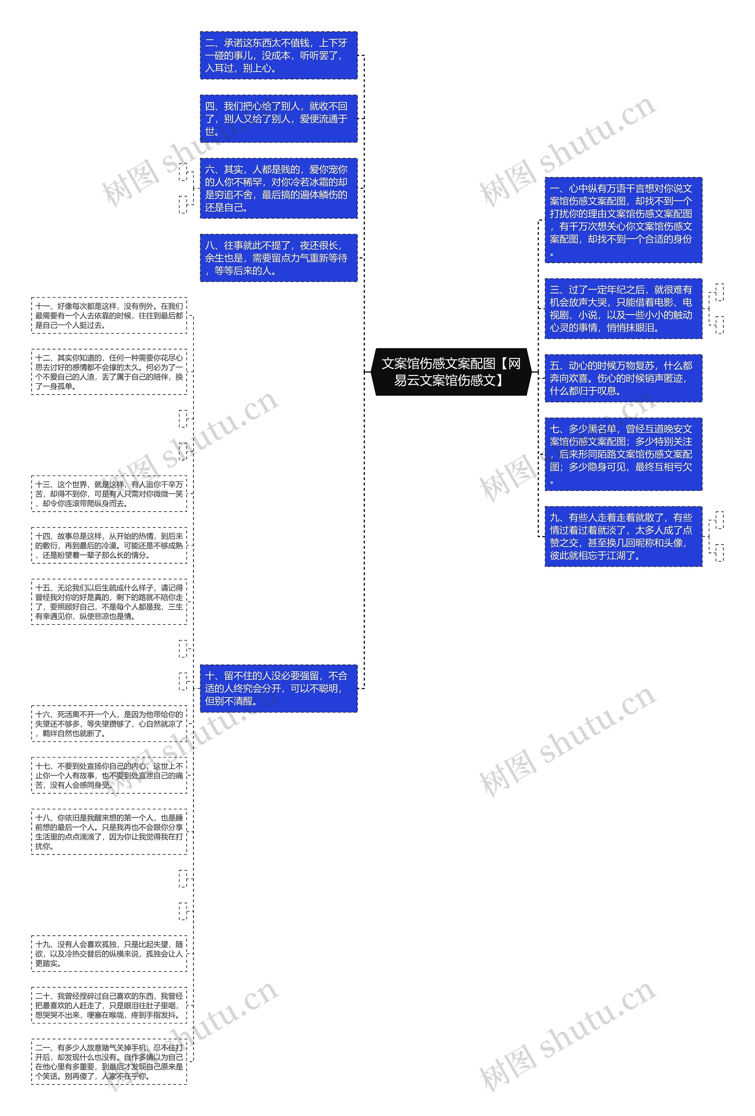 文案馆伤感文案配图【网易云文案馆伤感文】思维导图