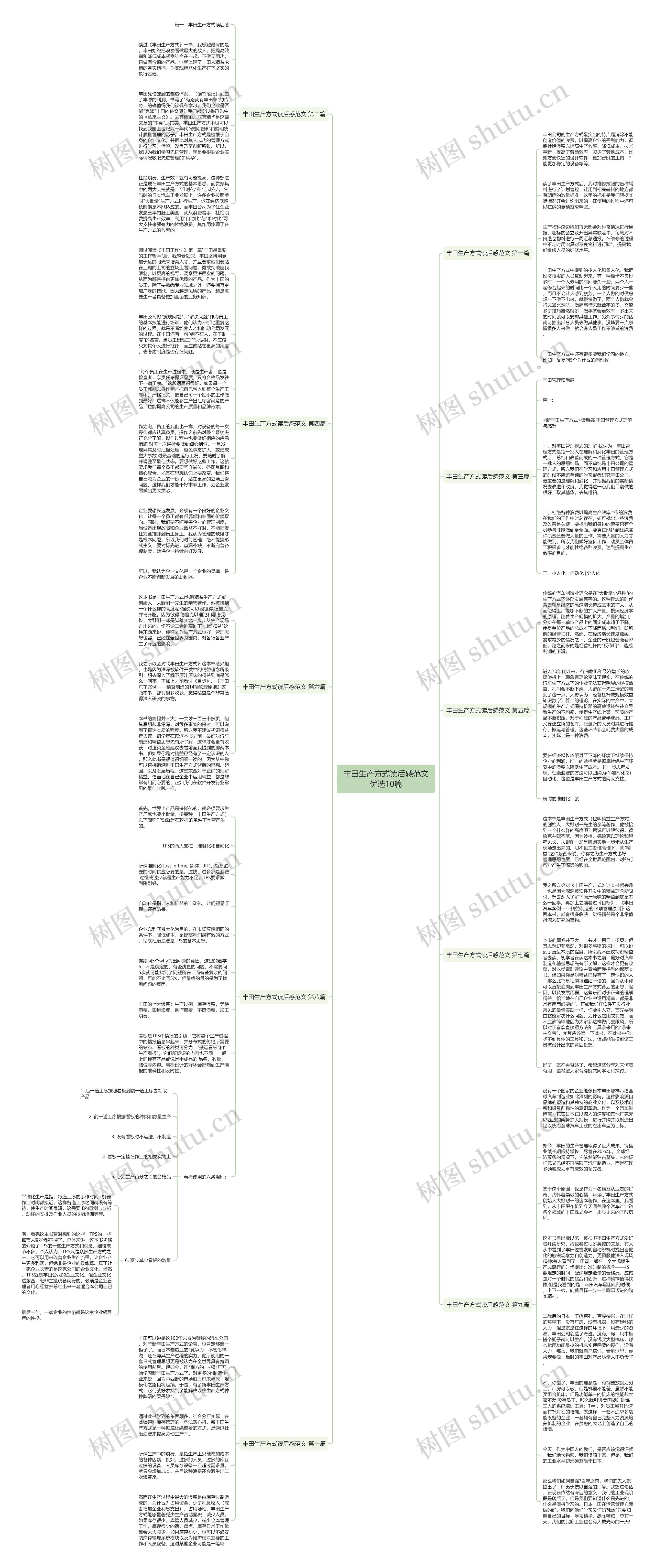 丰田生产方式读后感范文优选10篇思维导图