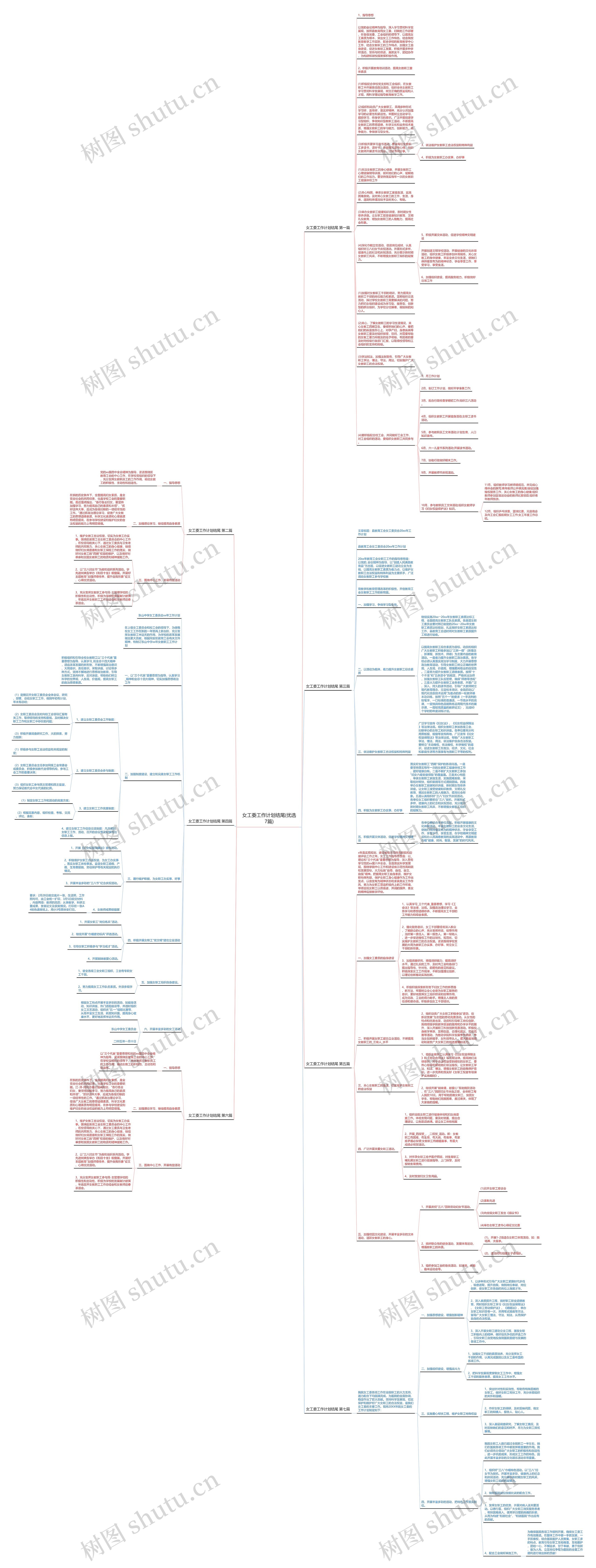 女工委工作计划结尾(优选7篇)思维导图