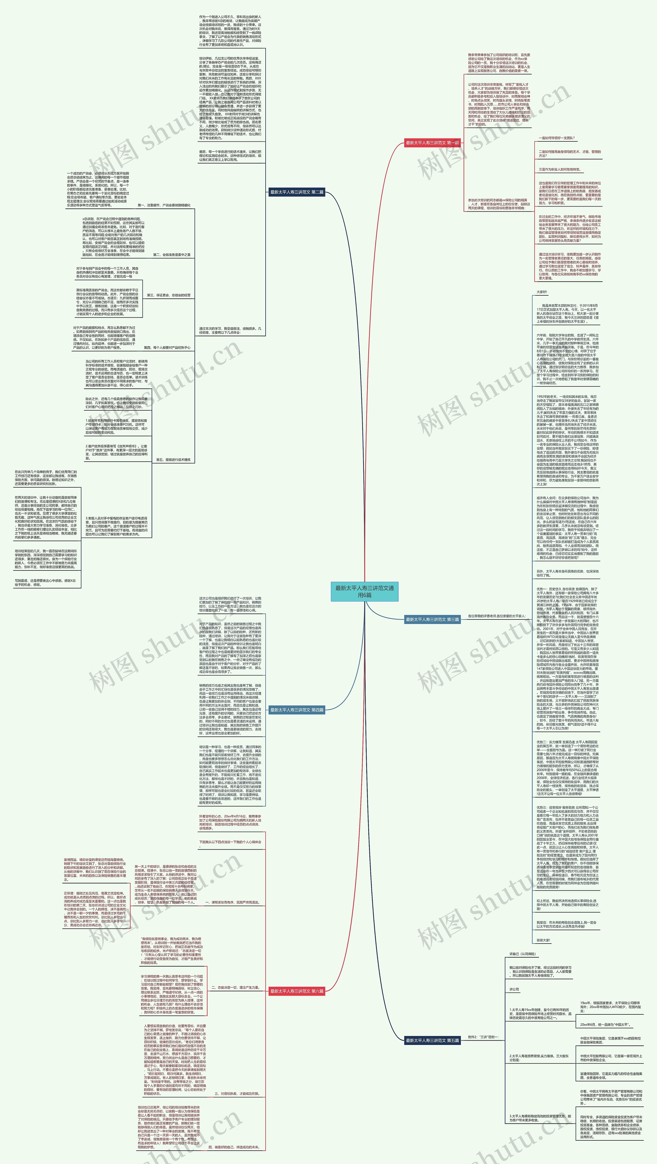 最新太平人寿三讲范文通用6篇思维导图