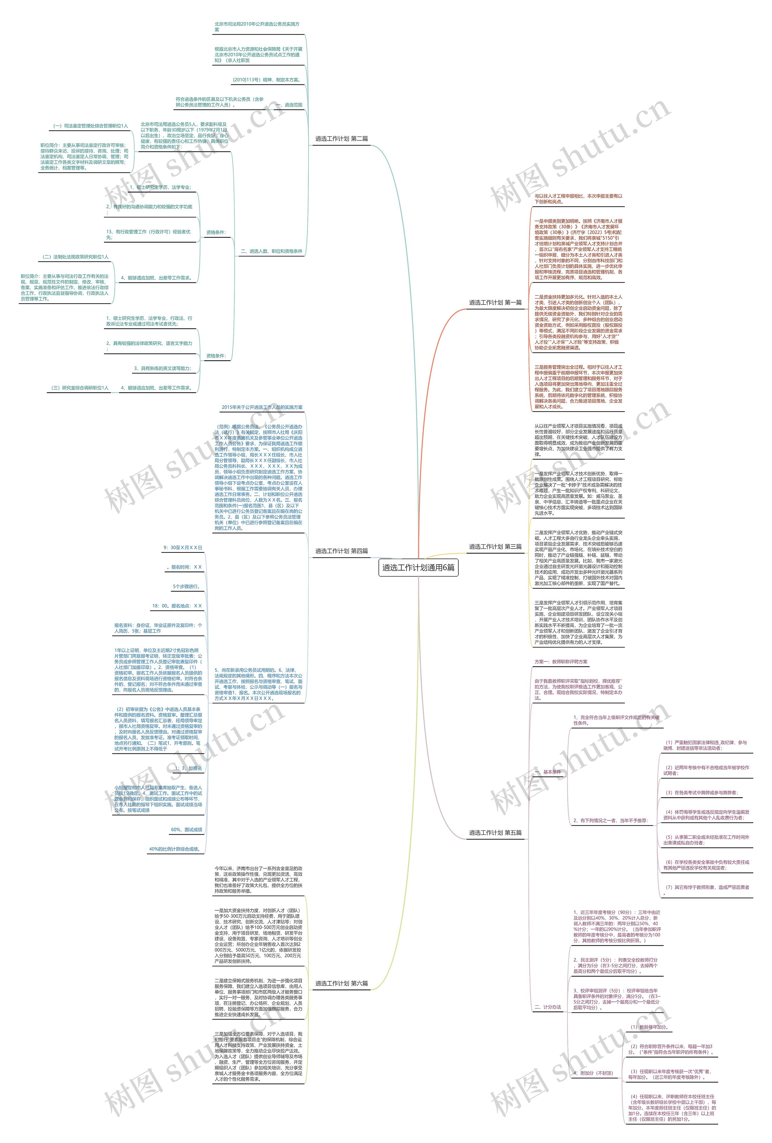 遴选工作计划通用6篇思维导图
