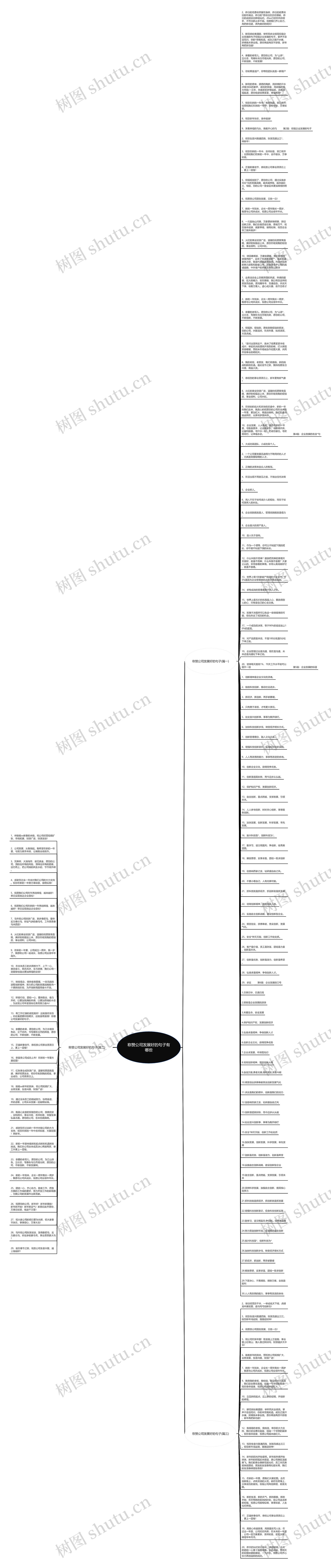 称赞公司发展好的句子有哪些思维导图