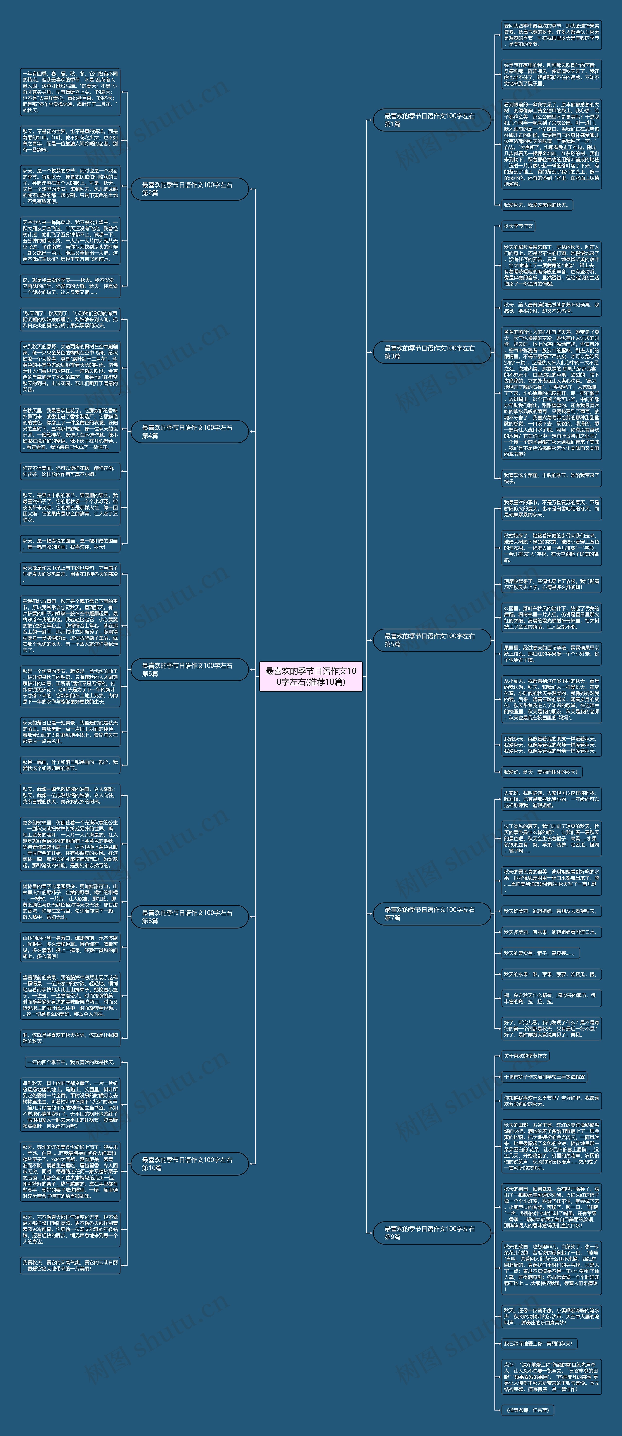 最喜欢的季节日语作文100字左右(推荐10篇)思维导图