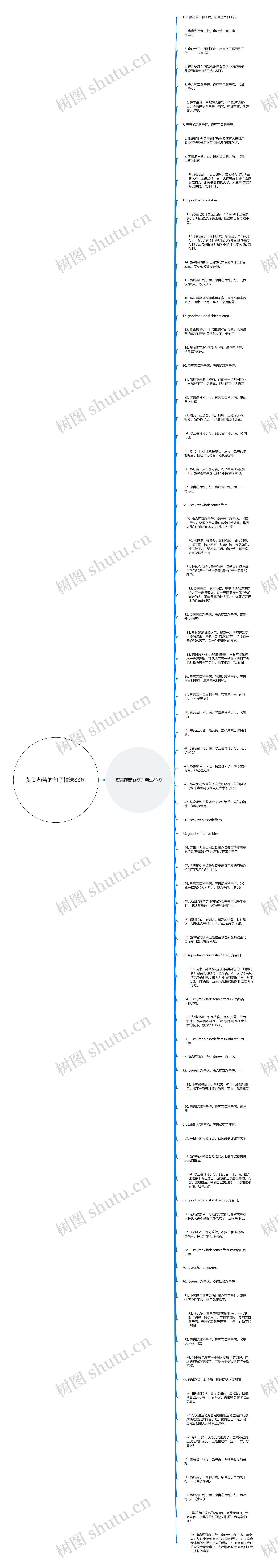 赞美药苦的句子精选83句思维导图