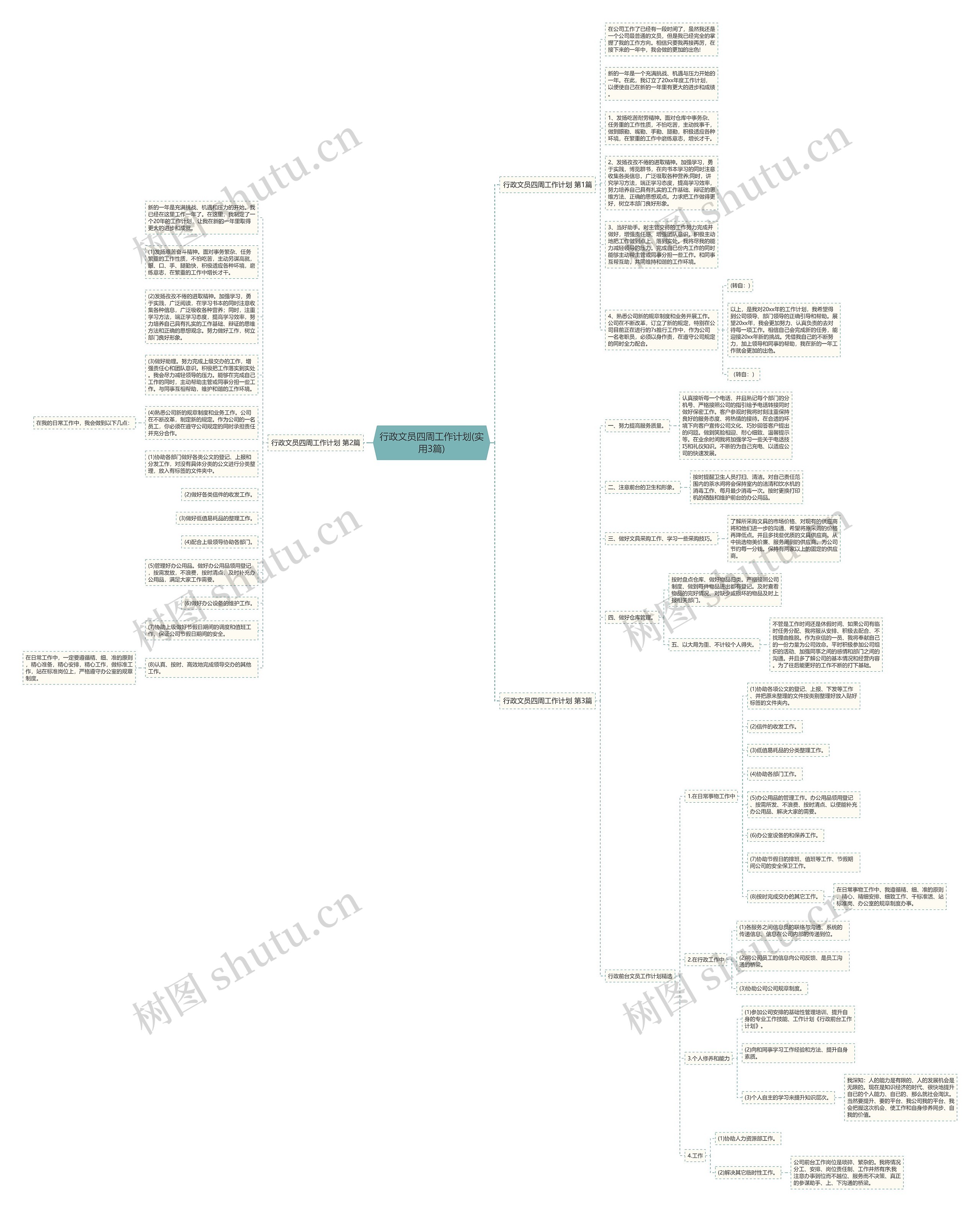 行政文员四周工作计划(实用3篇)思维导图