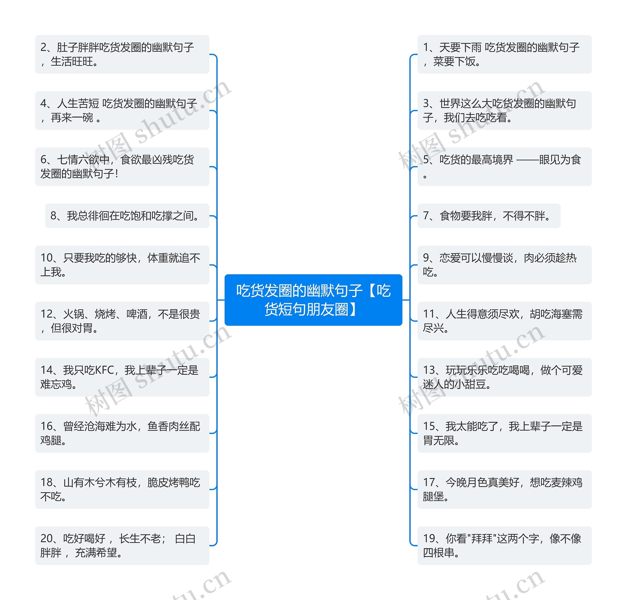 吃货发圈的幽默句子【吃货短句朋友圈】