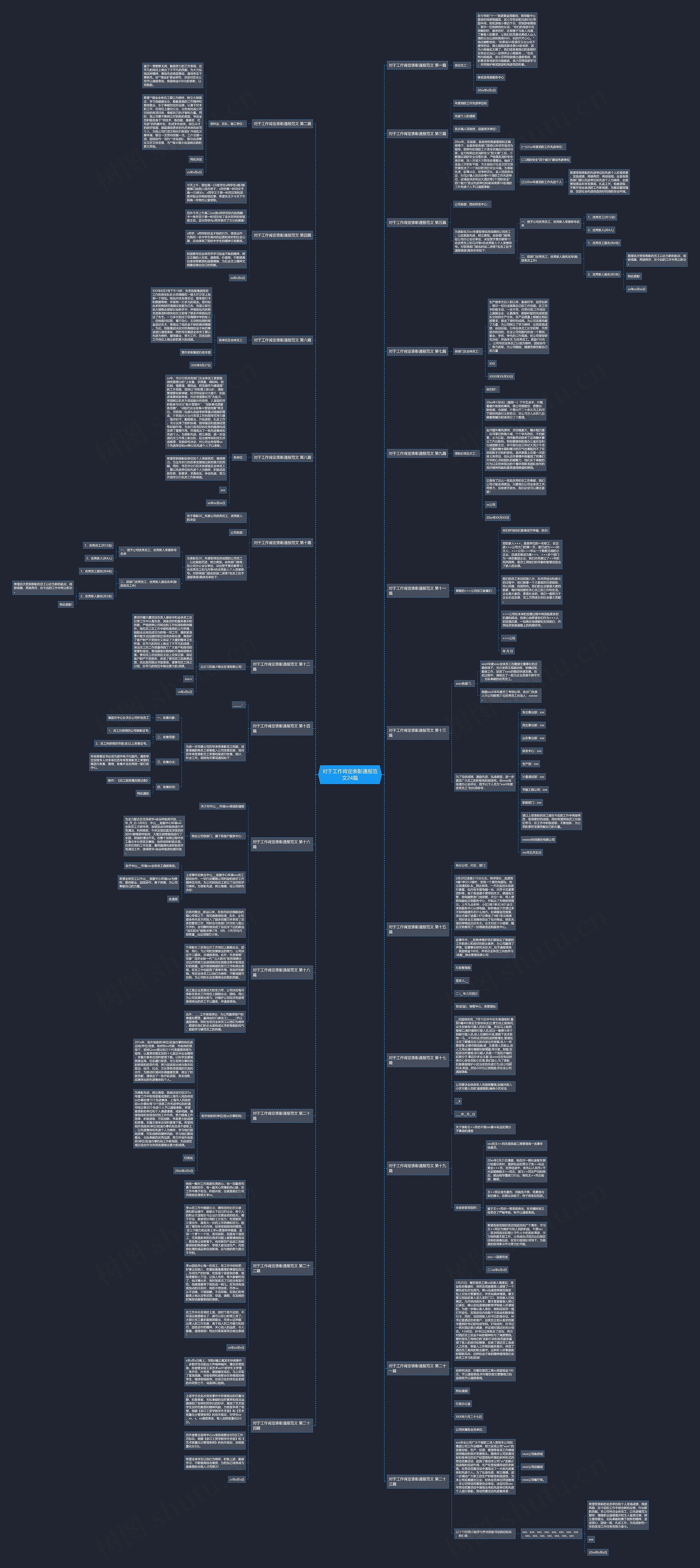 对于工作肯定表彰通报范文24篇 对于工作肯定表彰通报范文24篇