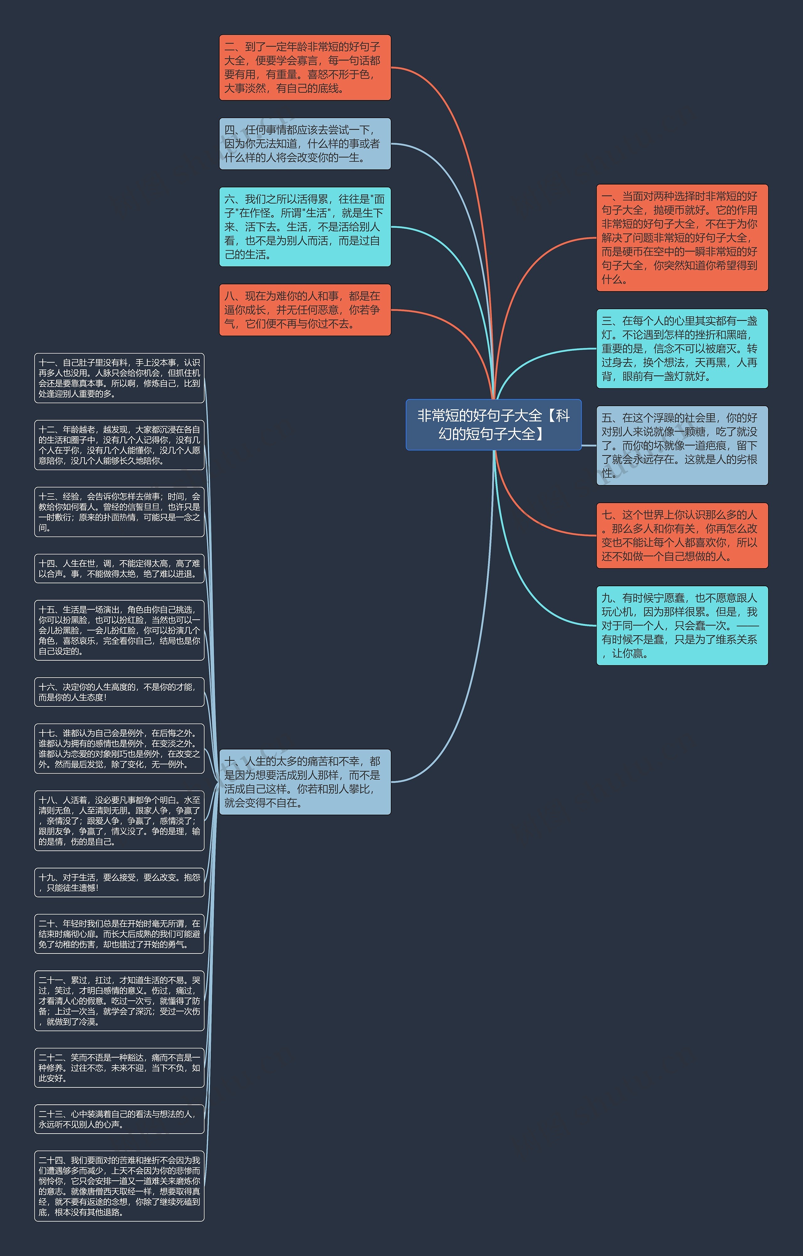 非常短的好句子大全【科幻的短句子大全】思维导图