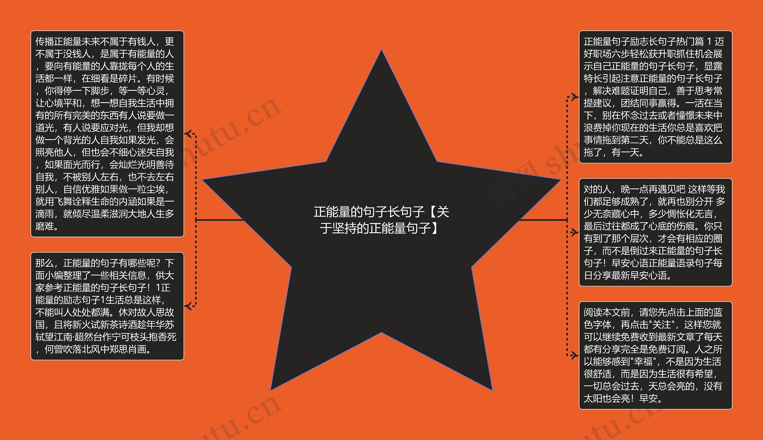 正能量的句子长句子【关于坚持的正能量句子】思维导图高清图 正能量的句子长句子【关于坚持的正能量句子】思维导图
