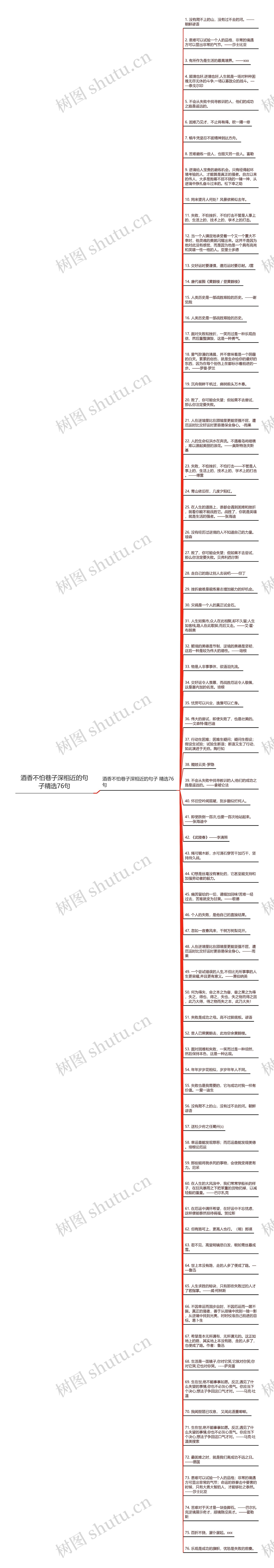 酒香不怕巷子深相近的句子精选76句思维导图