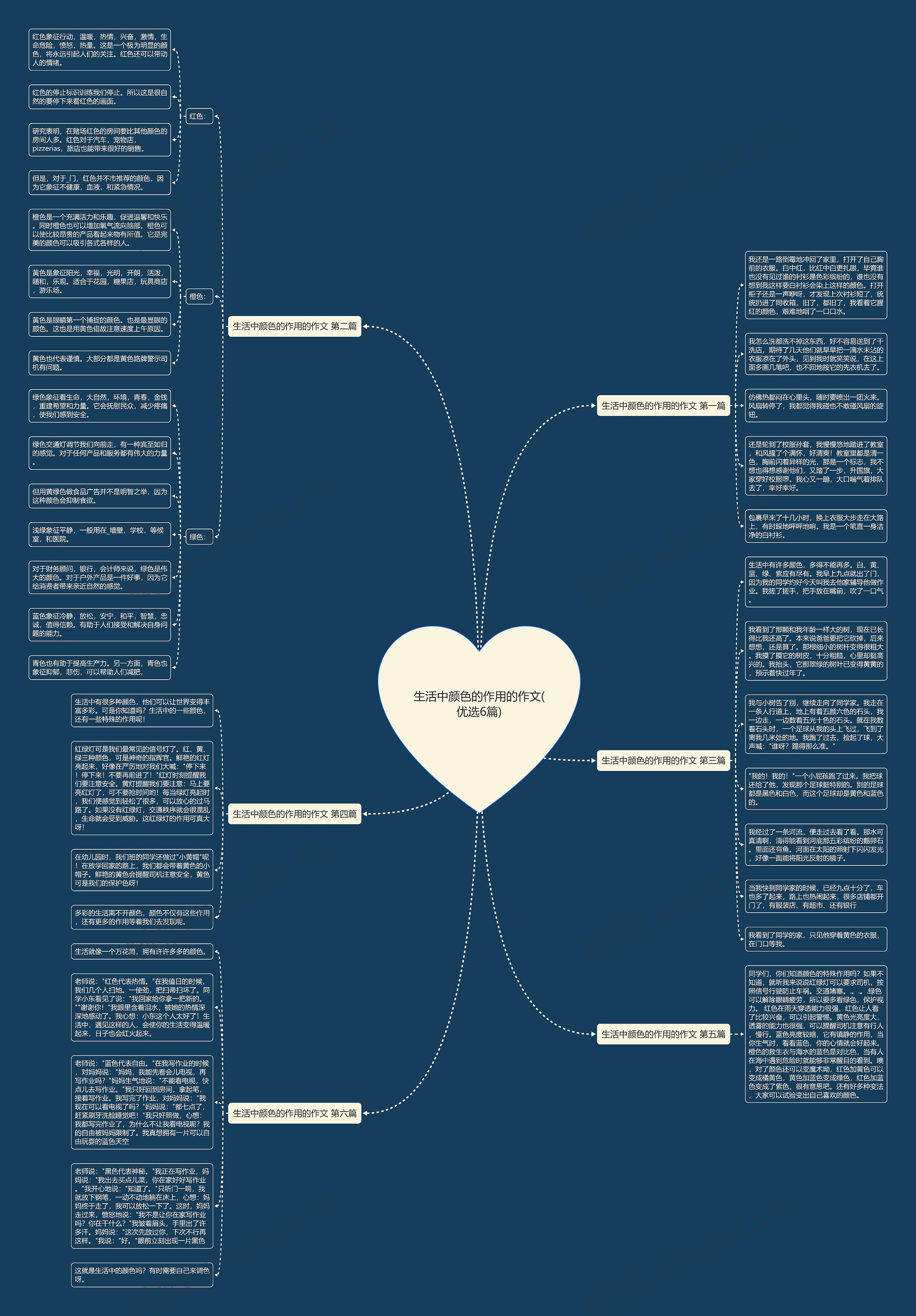 生活中颜色的作用的作文(优选6篇)思维导图