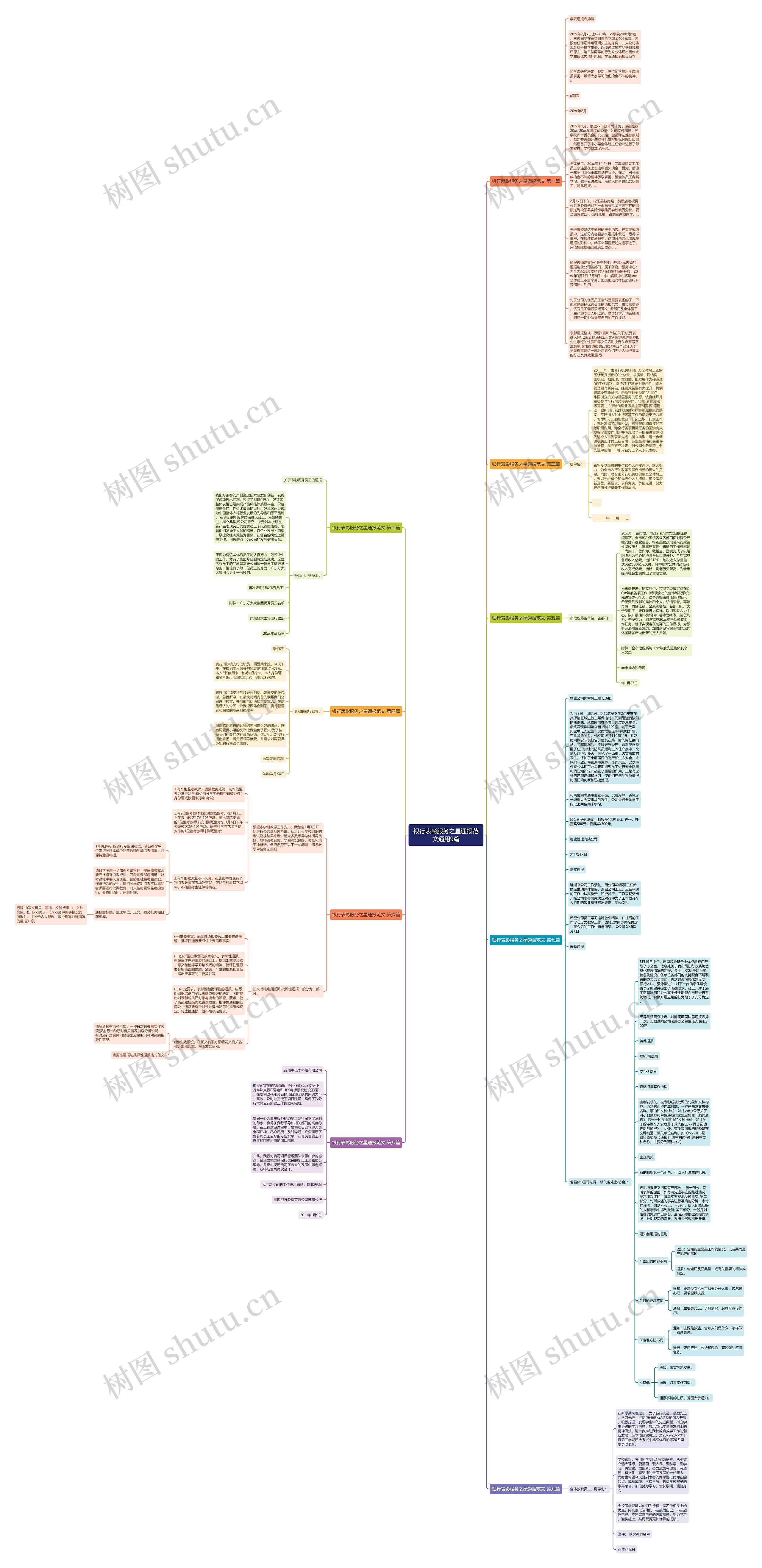 银行表彰服务之星通报范文通用9篇思维导图