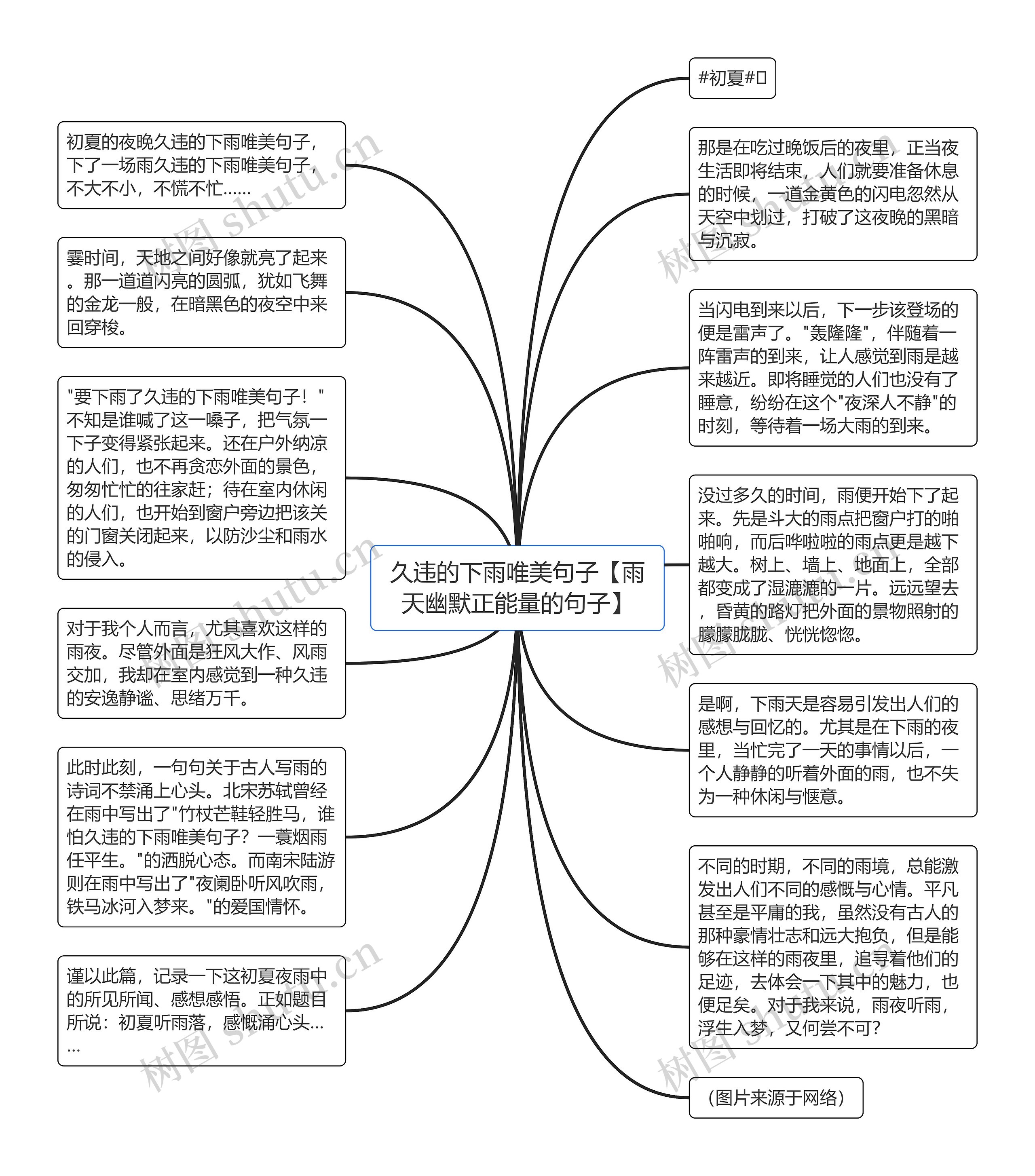 久违的下雨唯美句子【雨天幽默正能量的句子】思维导图