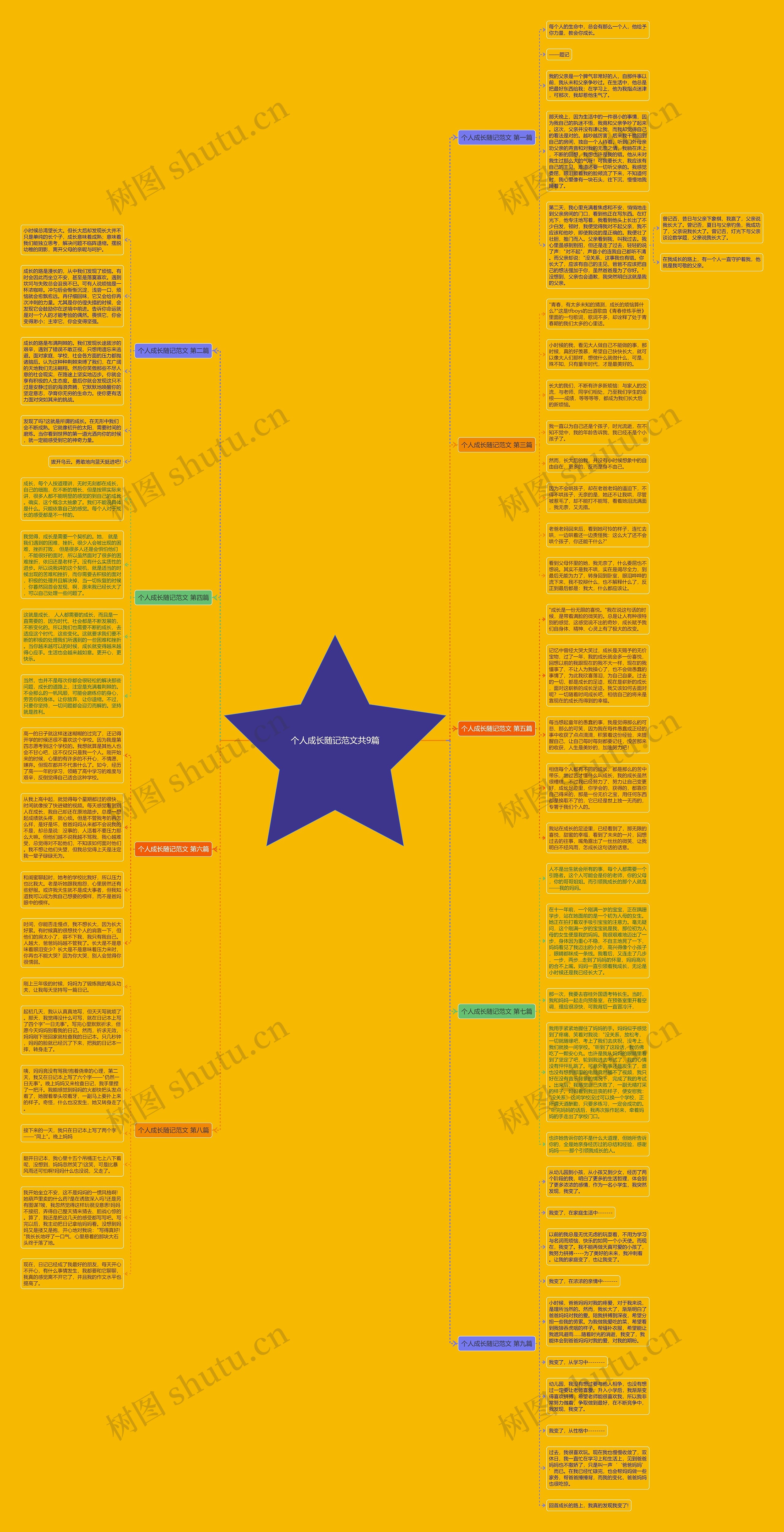 个人成长随记范文共9篇思维导图