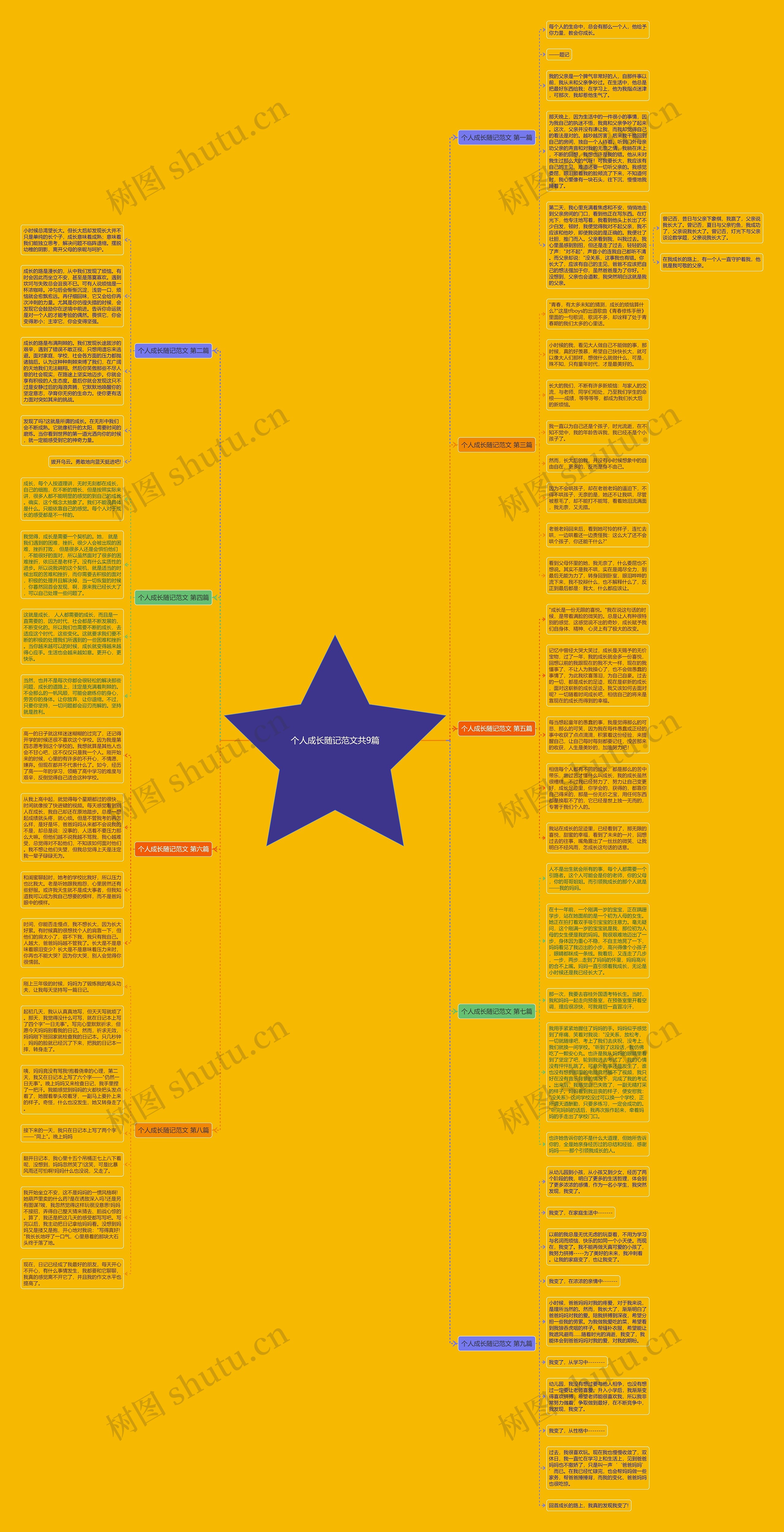 个人成长随记范文共9篇 个人成长随记范文共9篇
