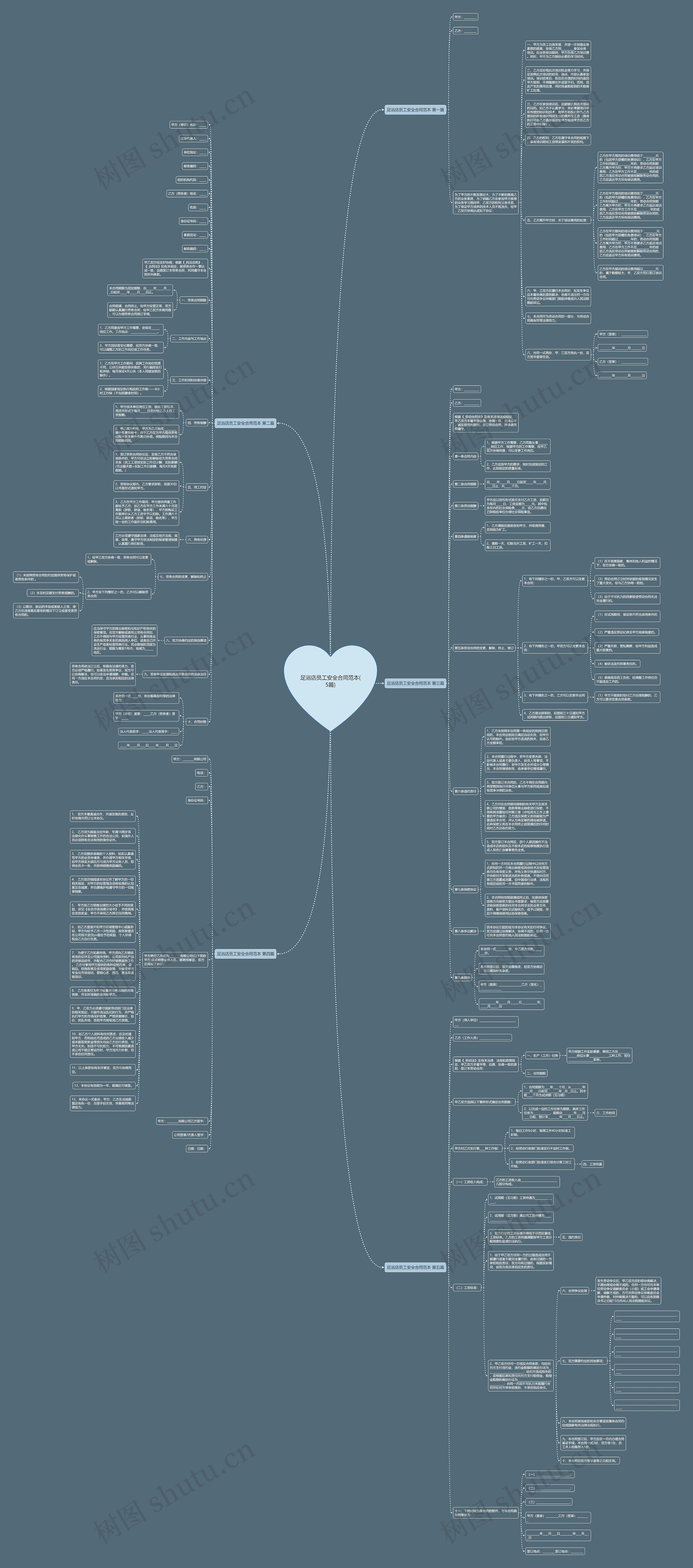 足浴店员工安全合同范本(5篇)思维导图
