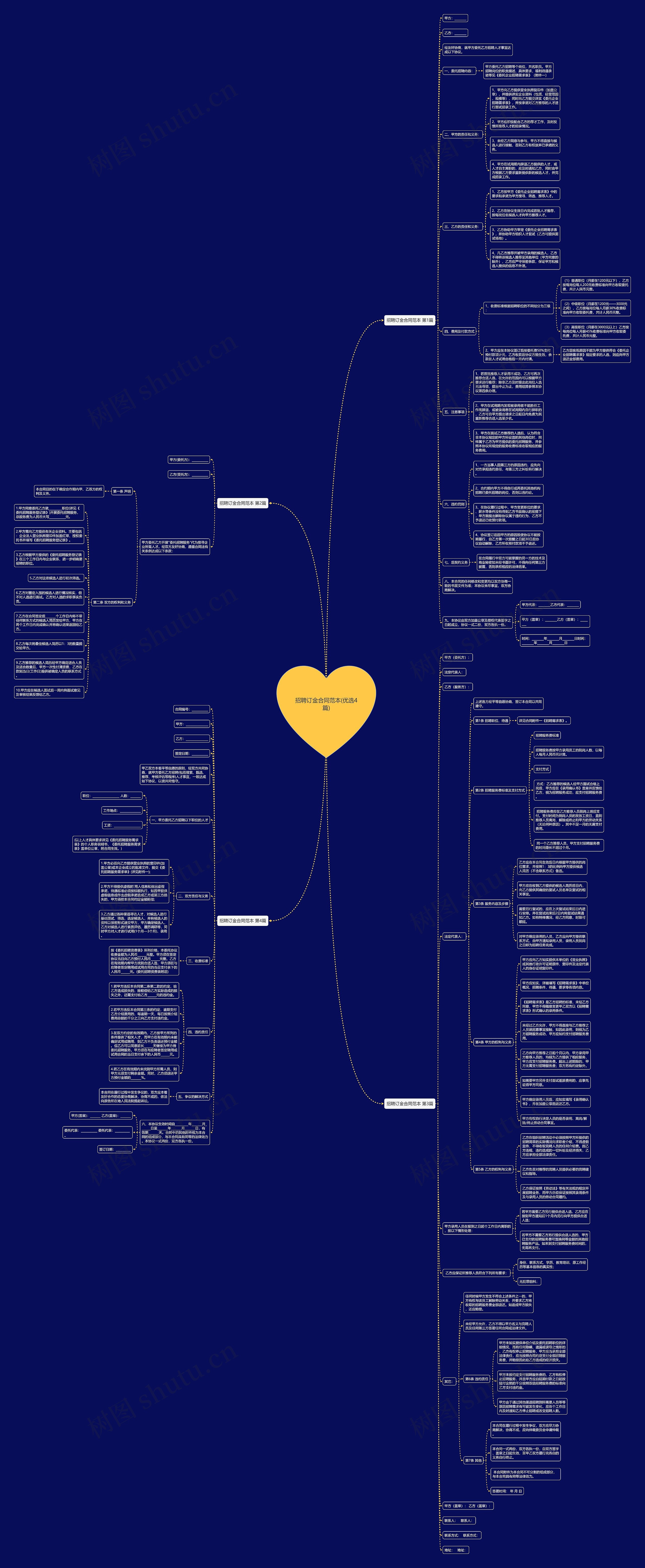招聘订金合同范本(优选4篇)思维导图