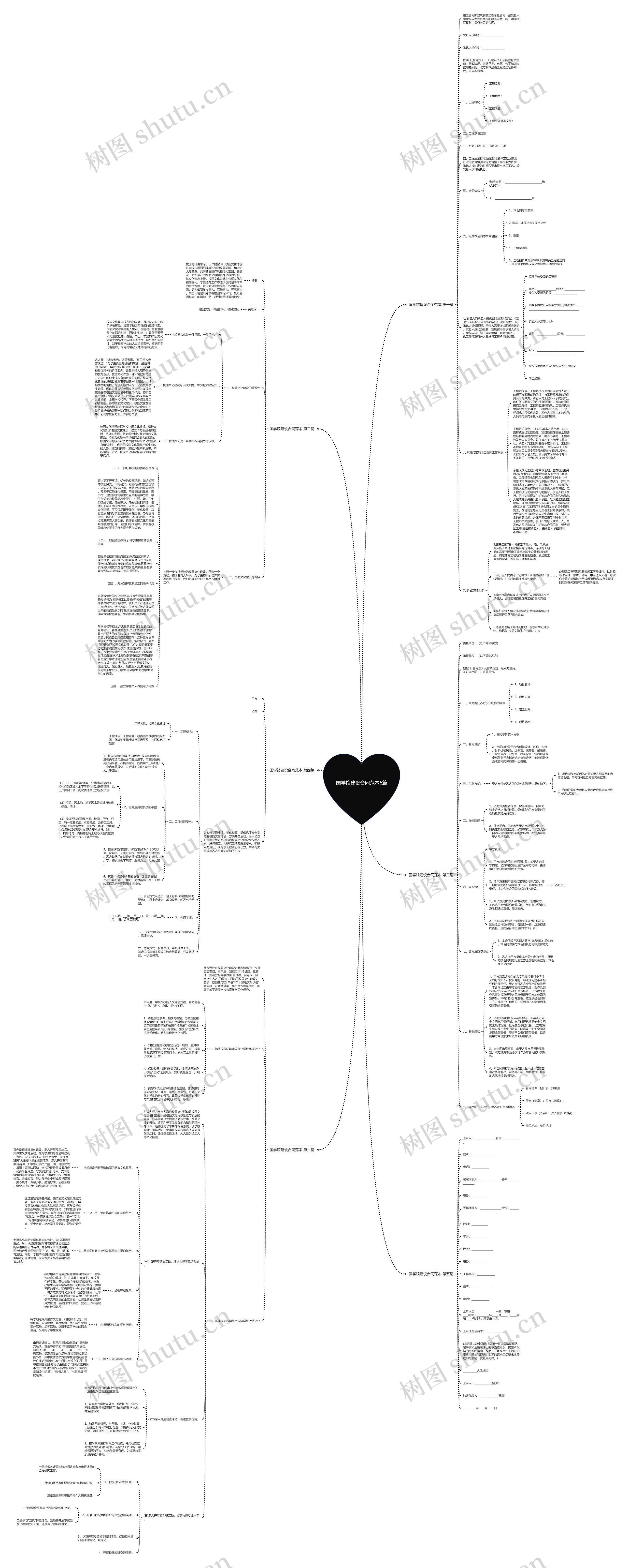 国学馆建设合同范本6篇思维导图