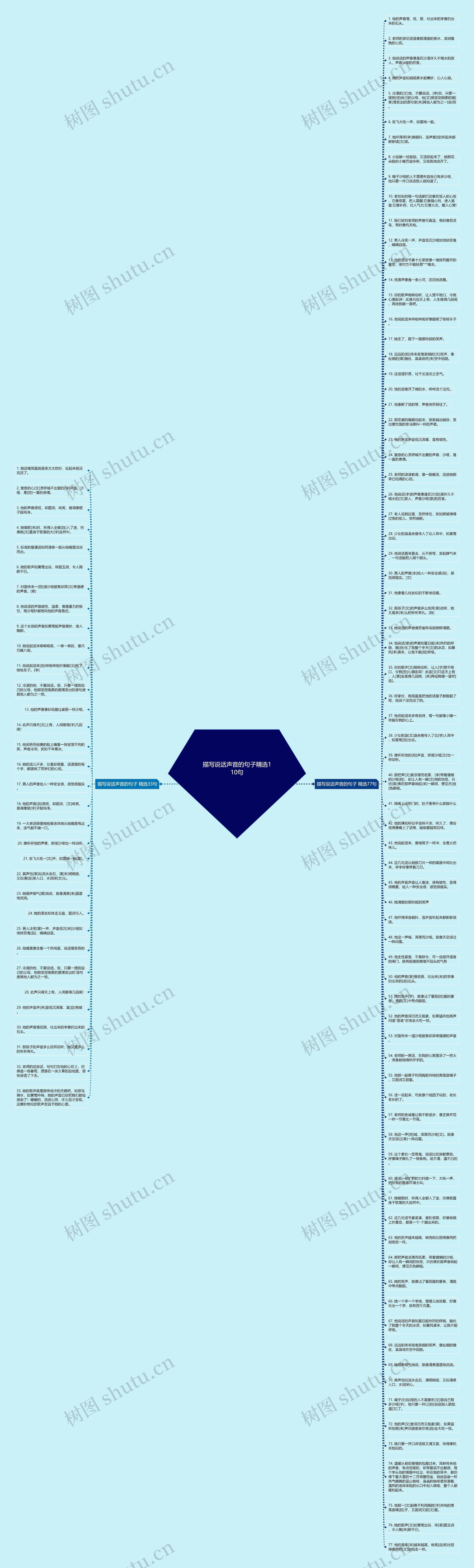描写说话声音的句子精选110句思维导图
