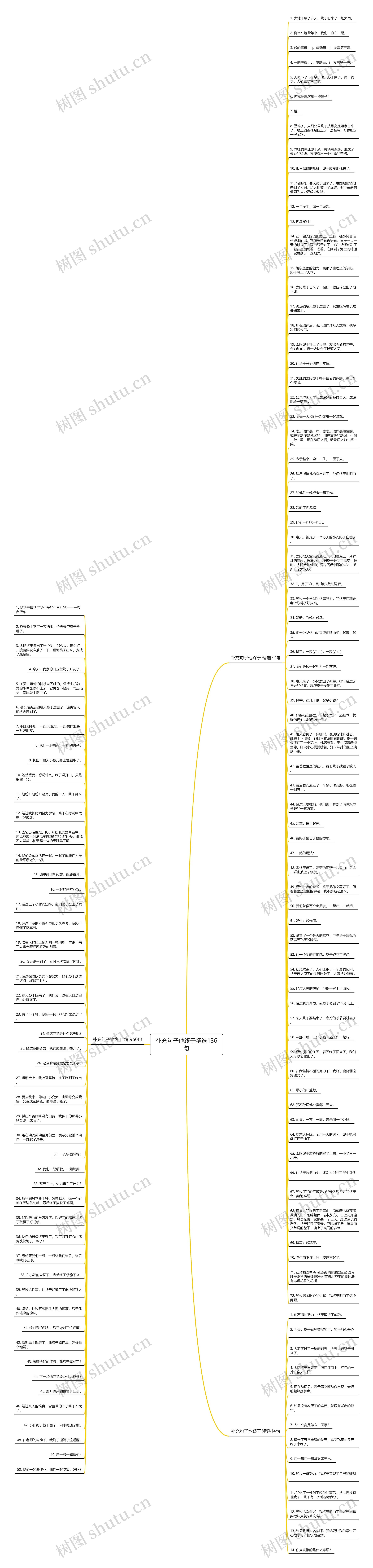 补充句子他终于精选136句思维导图