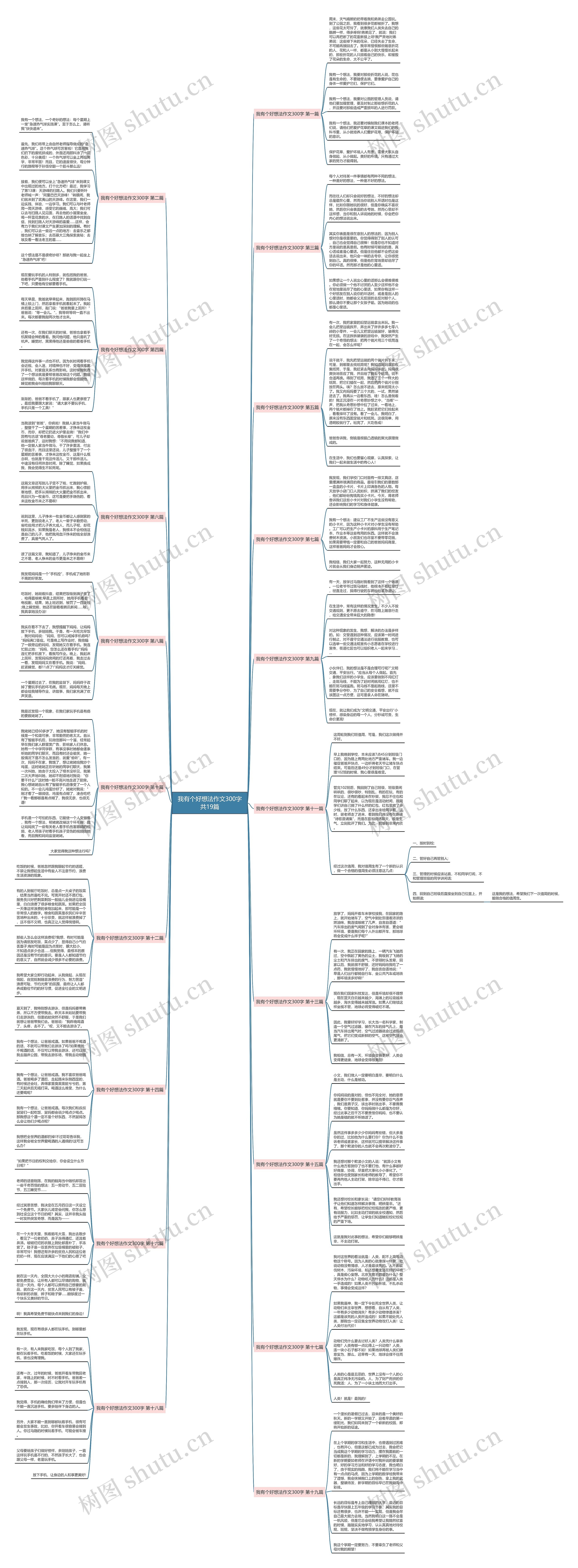 我有个好想法作文300字共19篇思维导图