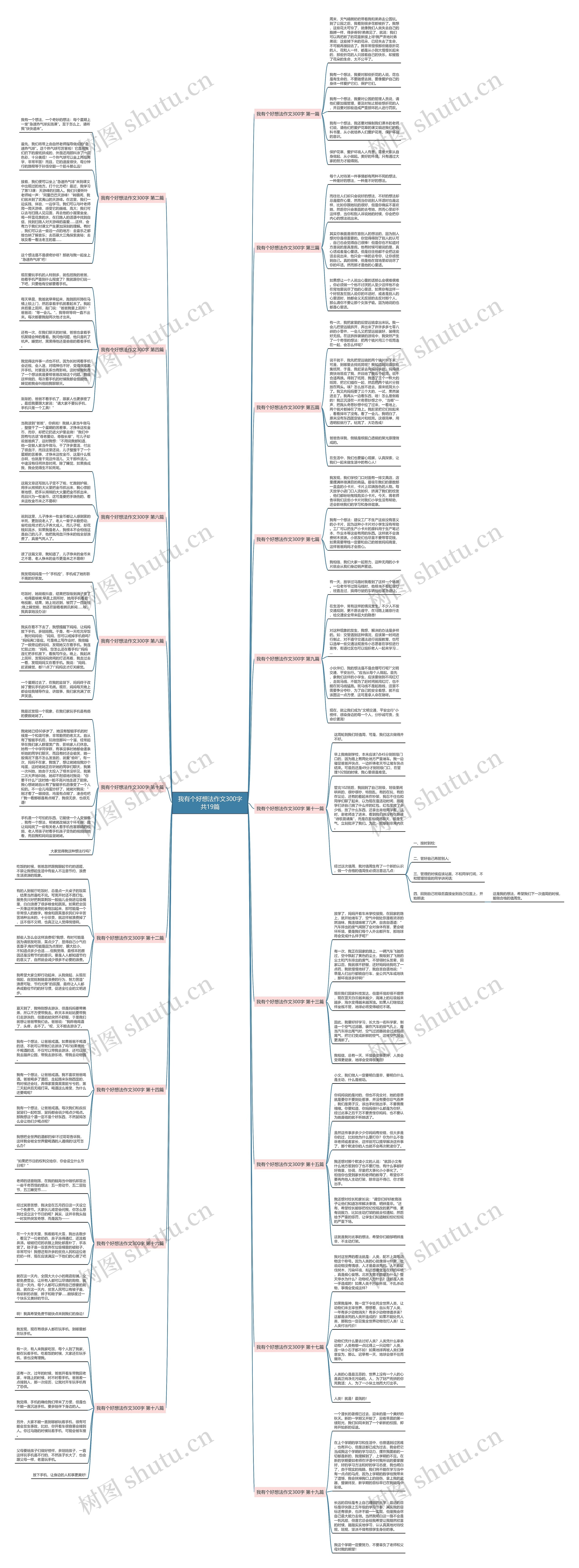 我有个好想法作文300字共19篇 我有个好想法作文300字共19篇