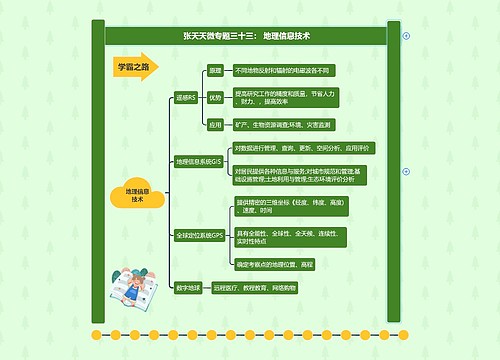 张天天高三地理第一轮复习专题09自然灾害、信息技术与大题策略合集思维导图-3