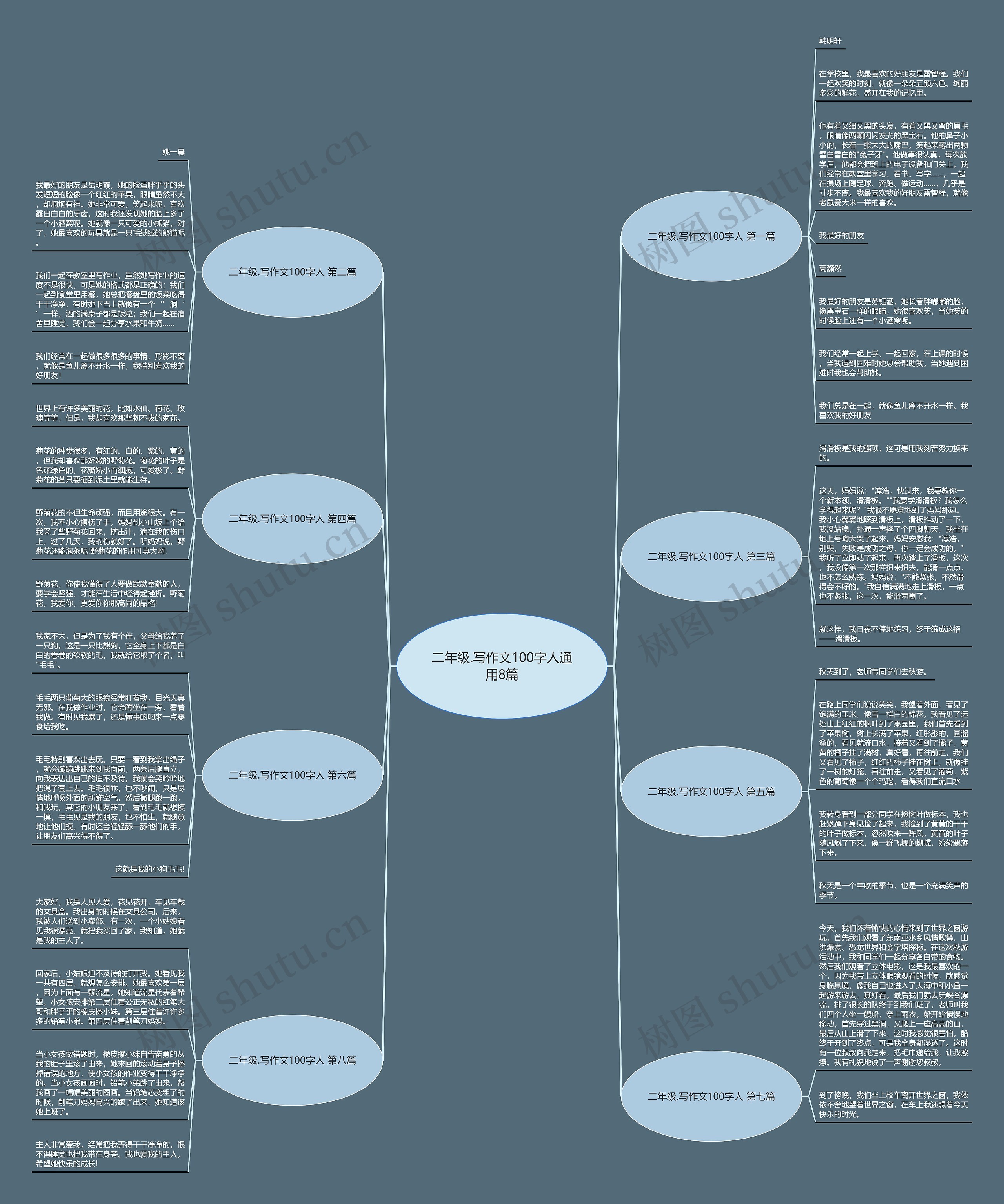 二年级.写作文100字人通用8篇 二年级.写作文100字人通用8篇