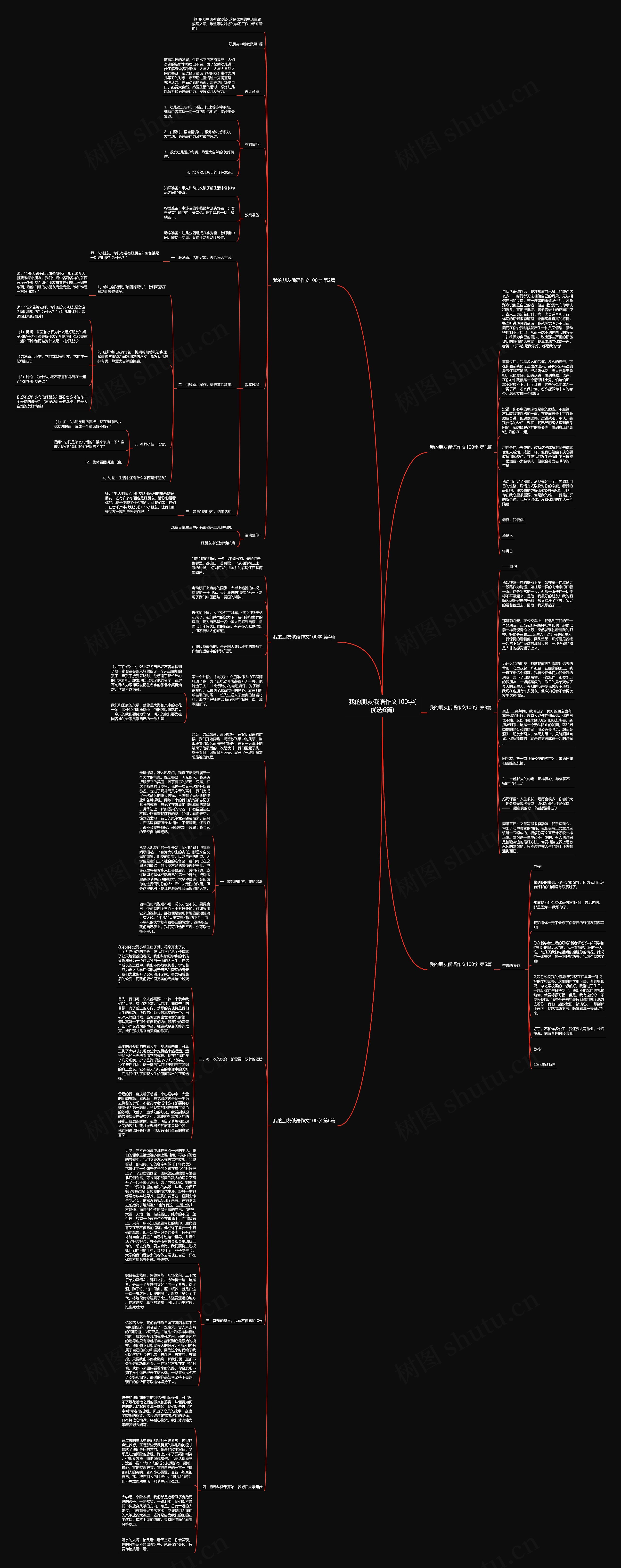 我的朋友俄语作文100字(优选6篇)思维导图