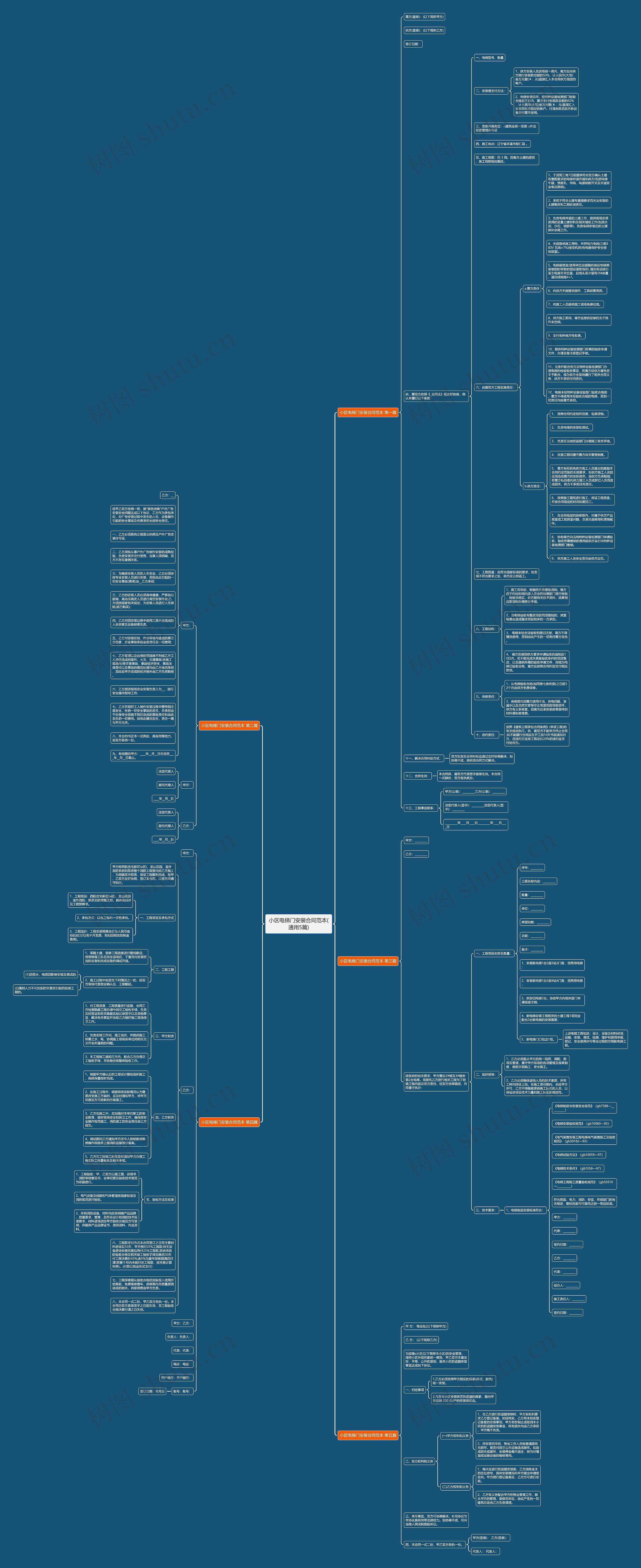 小区电梯门安装合同范本(通用5篇)思维导图