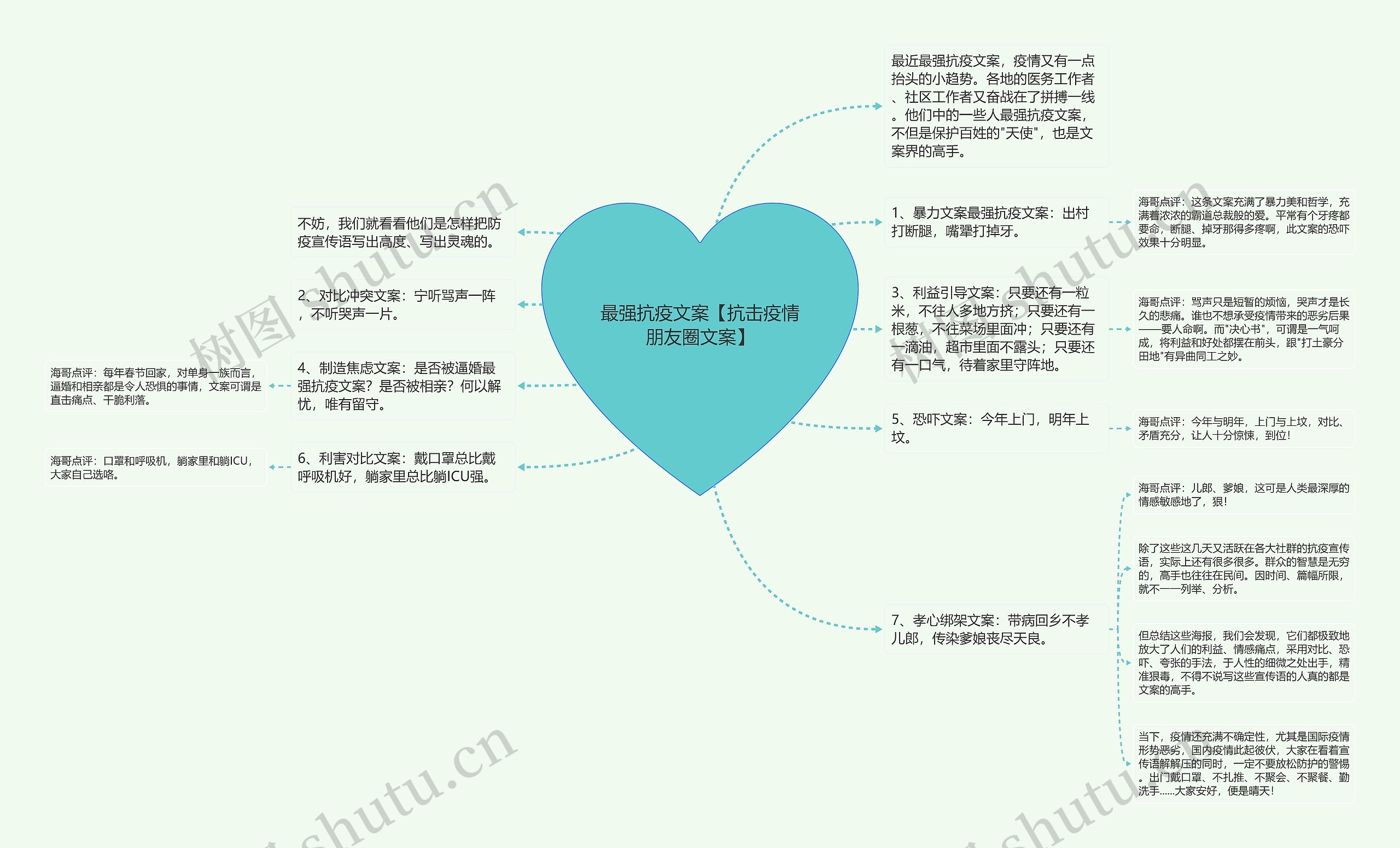 最强抗疫文案【抗击疫情朋友圈文案】思维导图