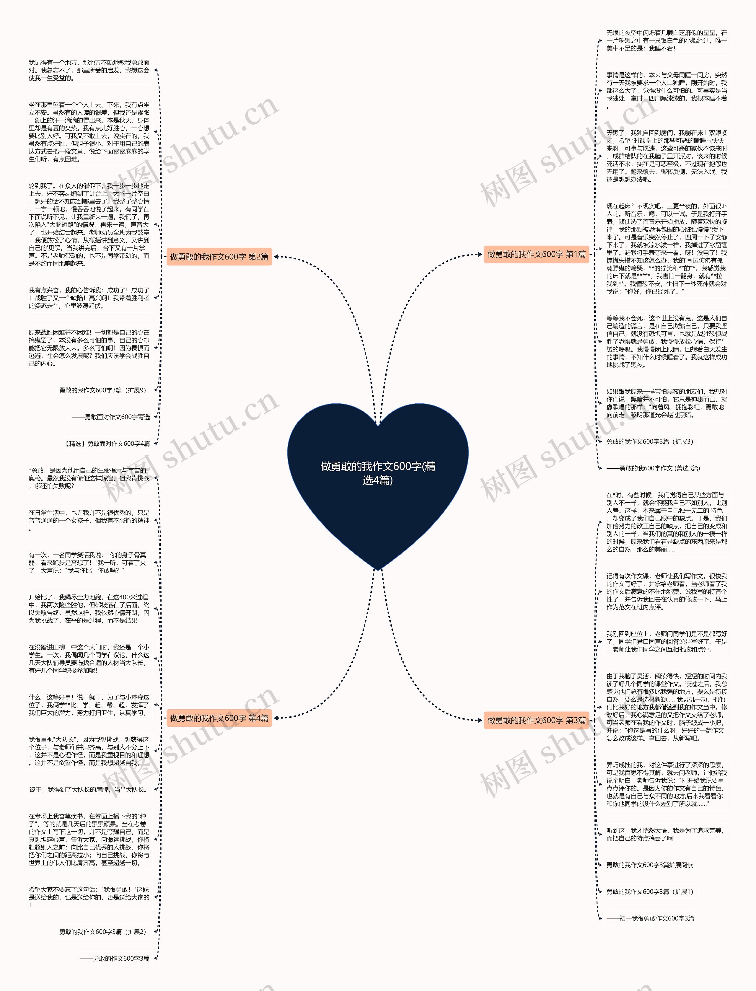 做勇敢的我作文600字(精选4篇)思维导图