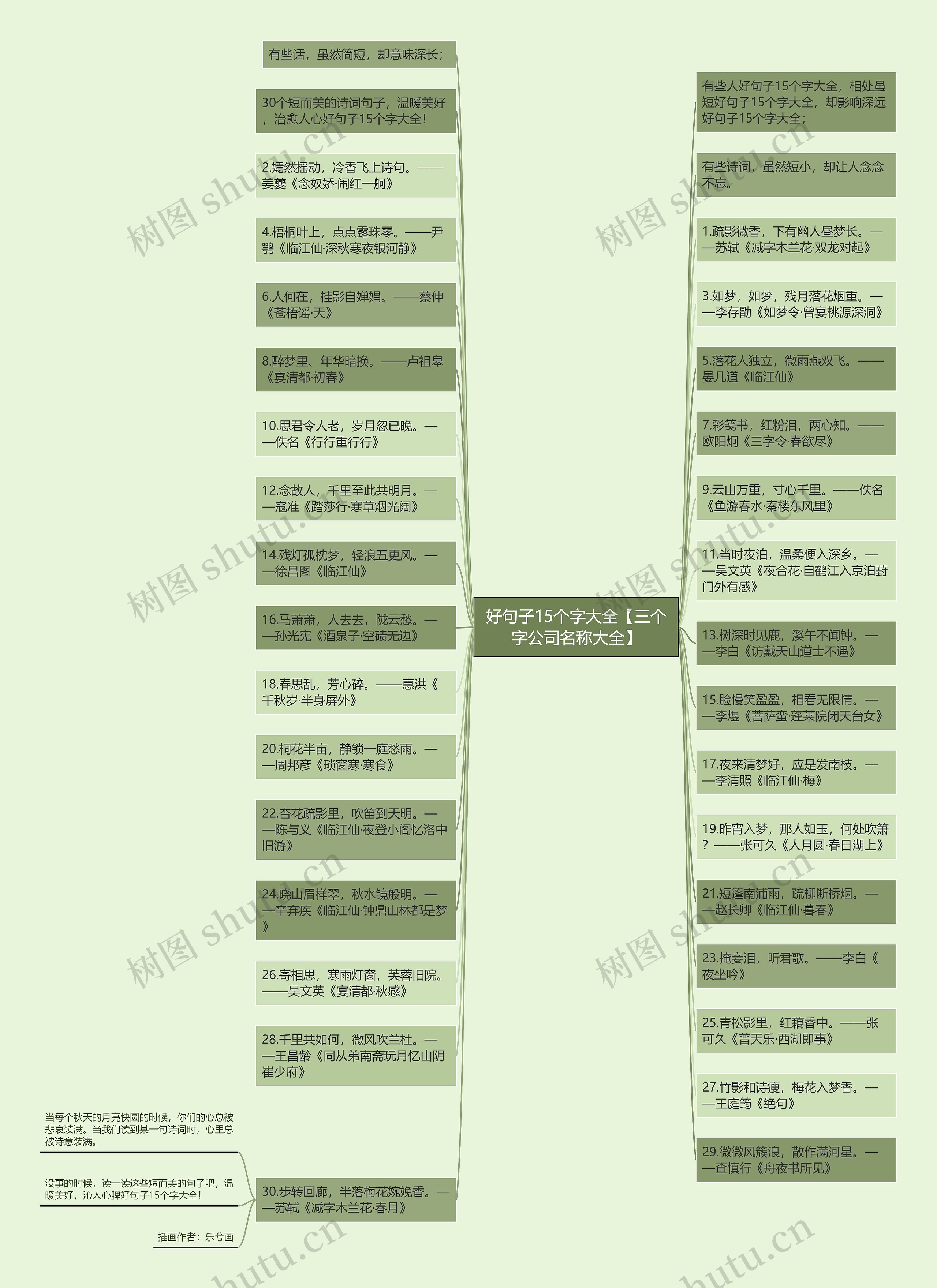好句子15个字大全【三个字公司名称大全】思维导图