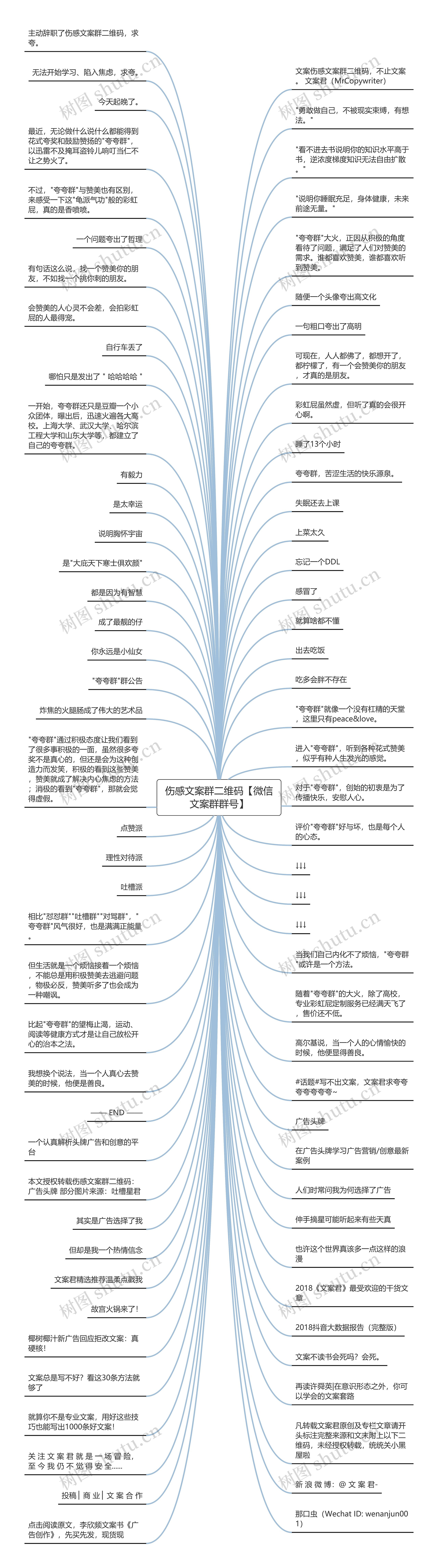 伤感文案群二维码【微信文案群群号】