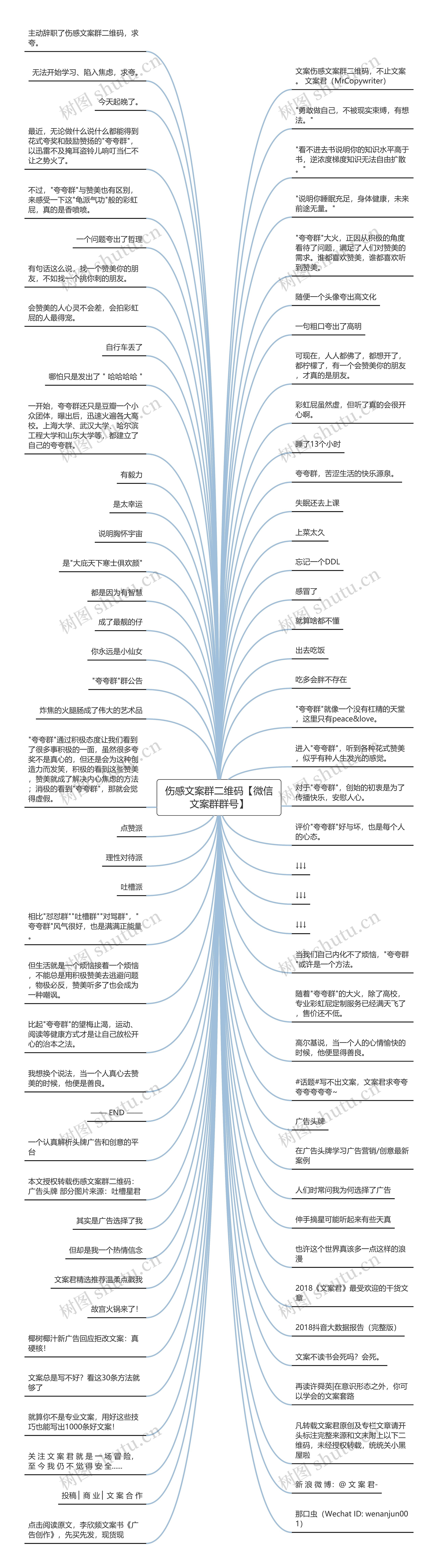 伤感文案群二维码【微信文案群群号】思维导图