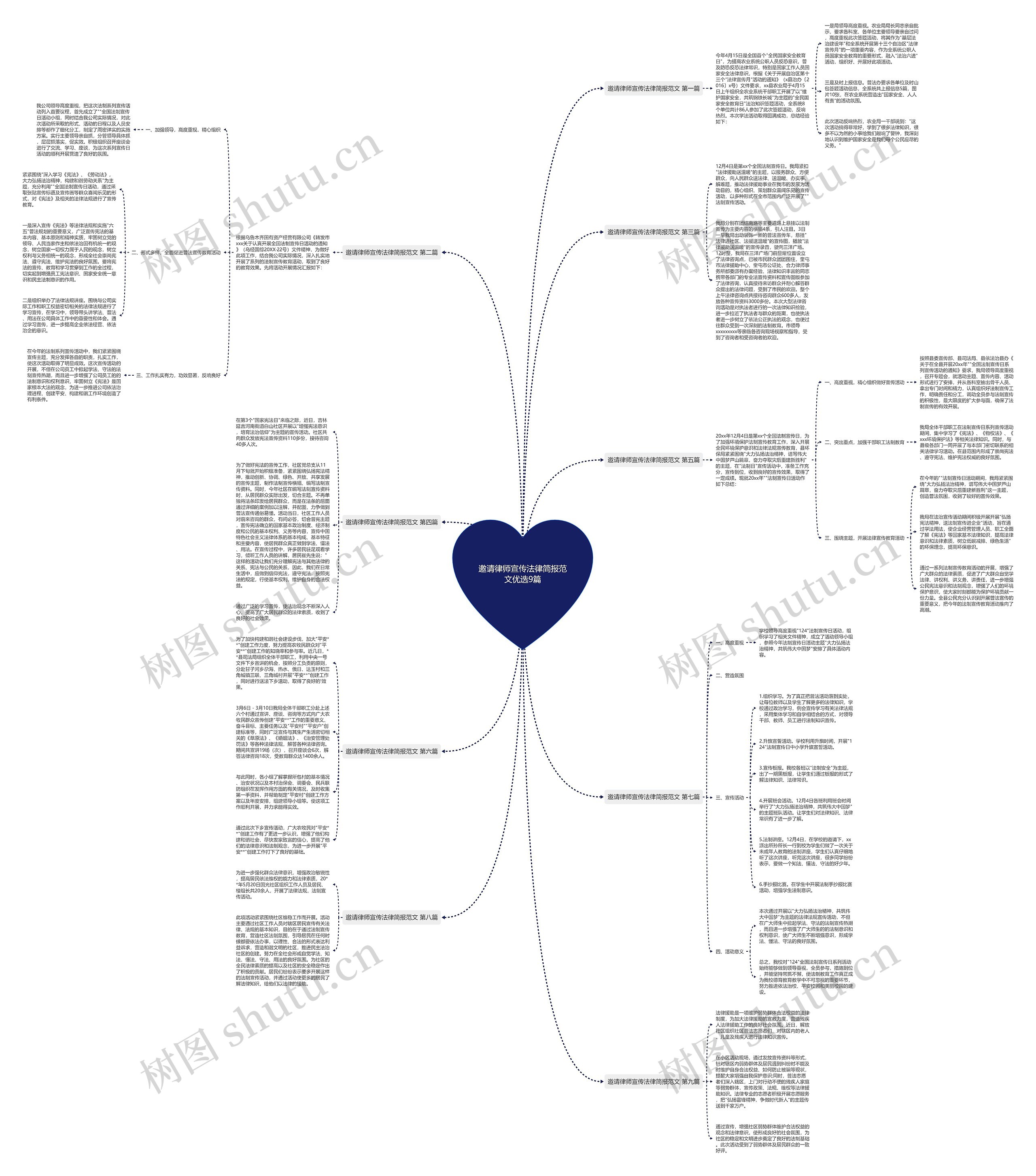 邀请律师宣传法律简报范文优选9篇思维导图