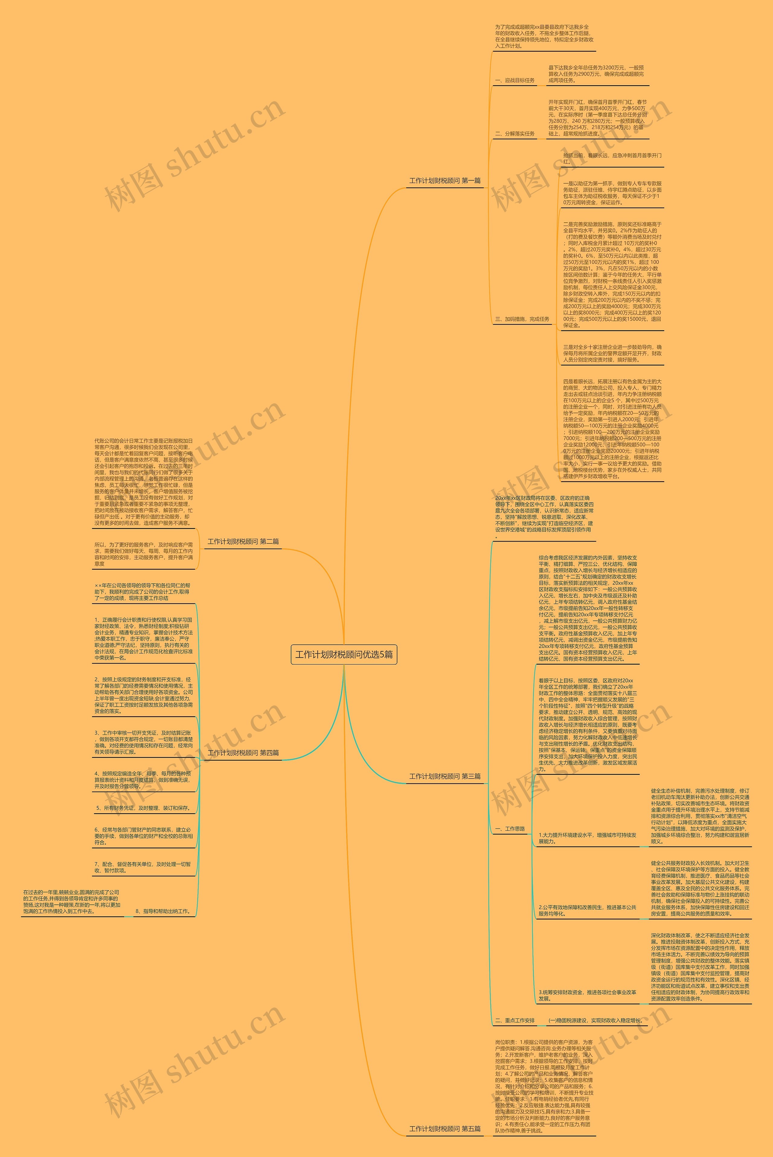 工作计划财税顾问优选5篇思维导图