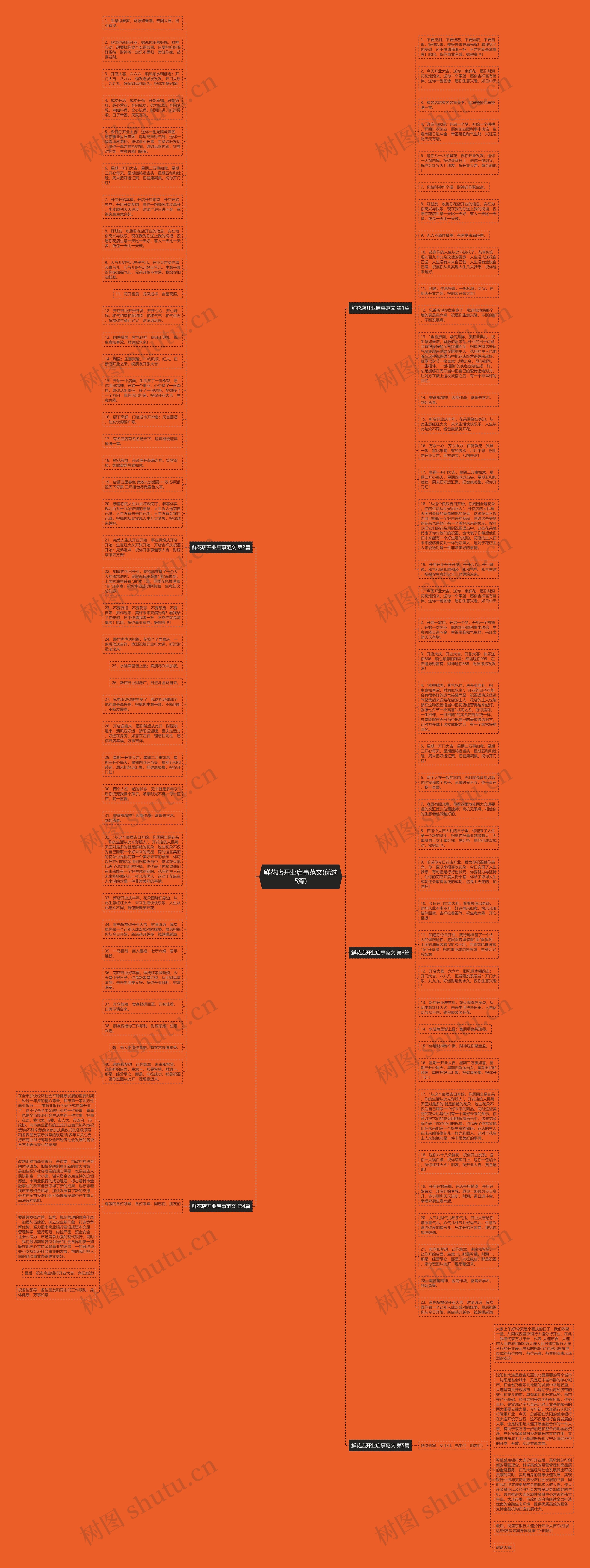鲜花店开业启事范文(优选5篇)思维导图
