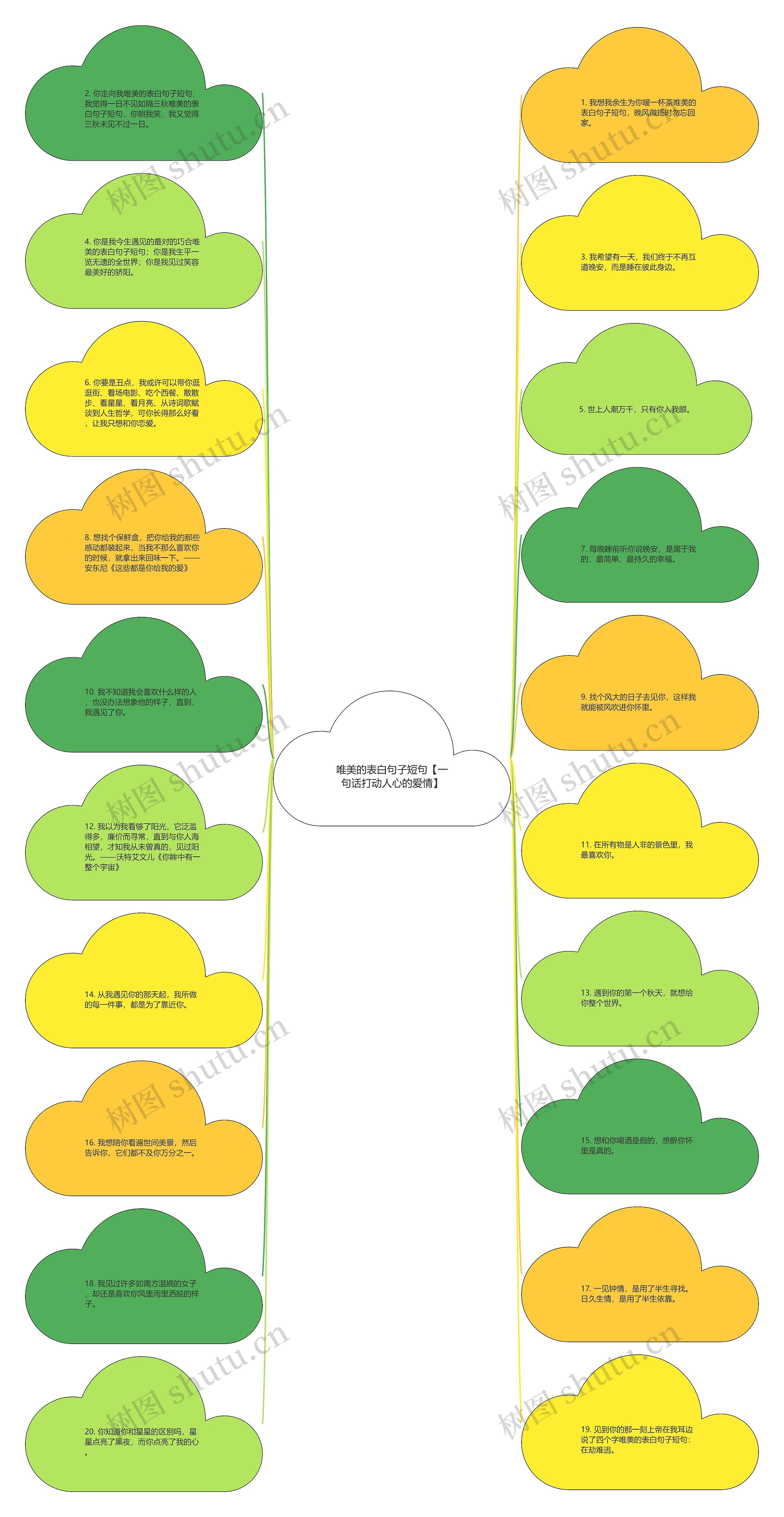 唯美的表白句子短句【一句话打动人心的爱情】思维导图