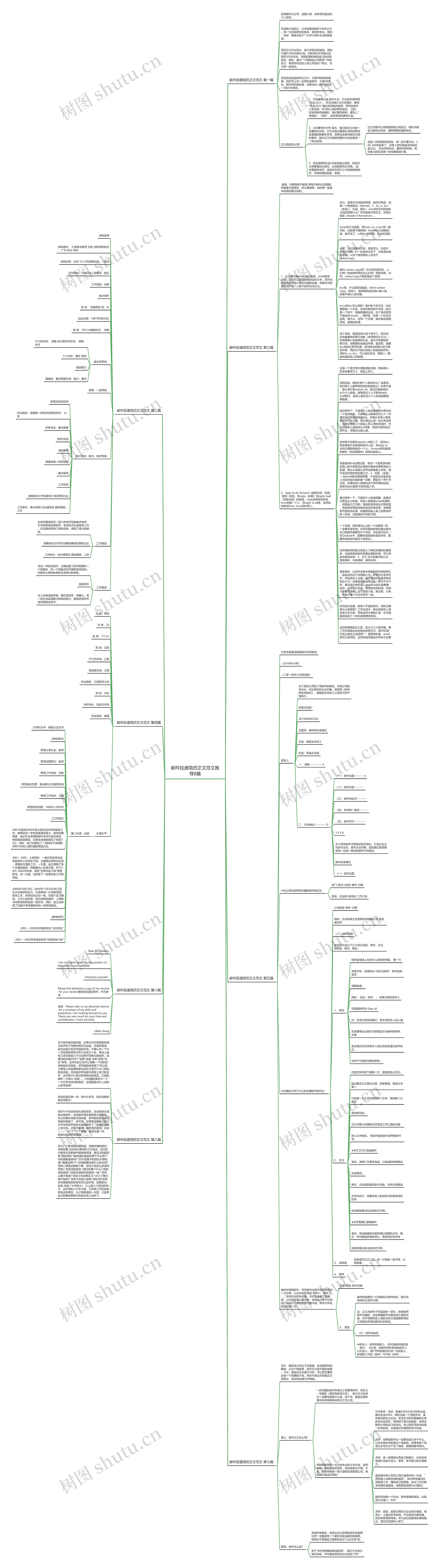 邮件投递简历正文范文推荐8篇思维导图