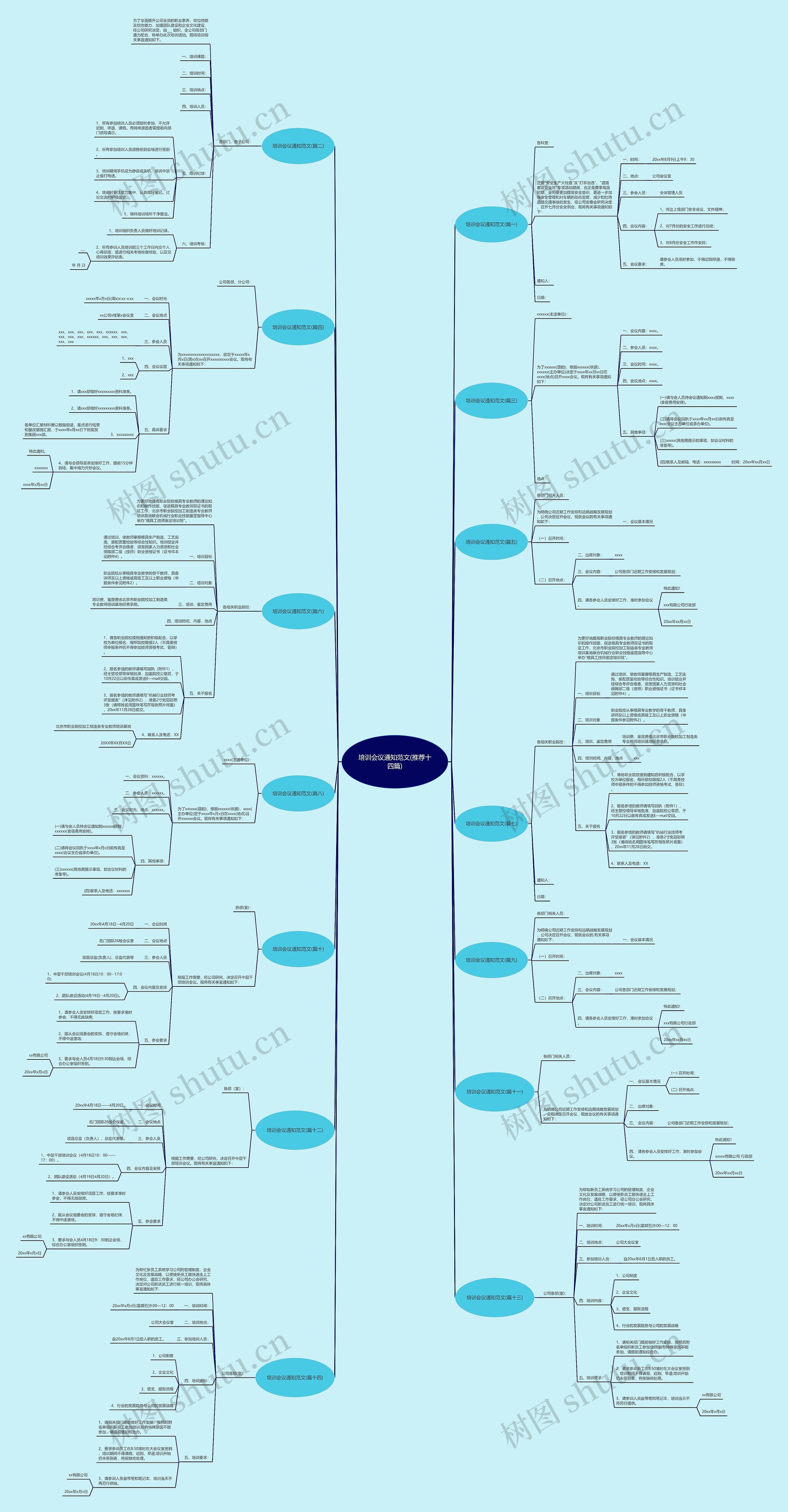 培训会议通知范文(推荐十四篇)思维导图