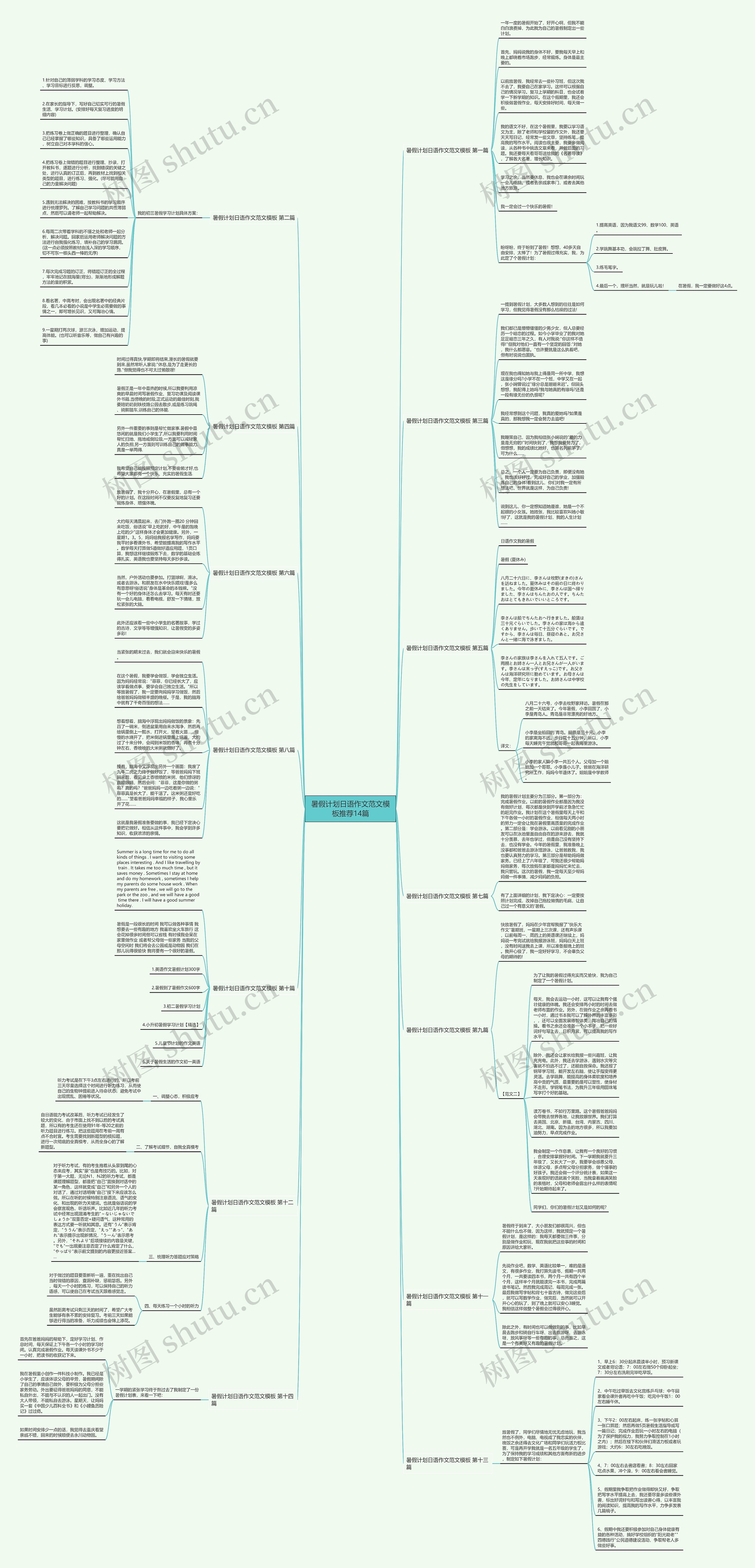 暑假计划日语作文范文推荐14篇思维导图