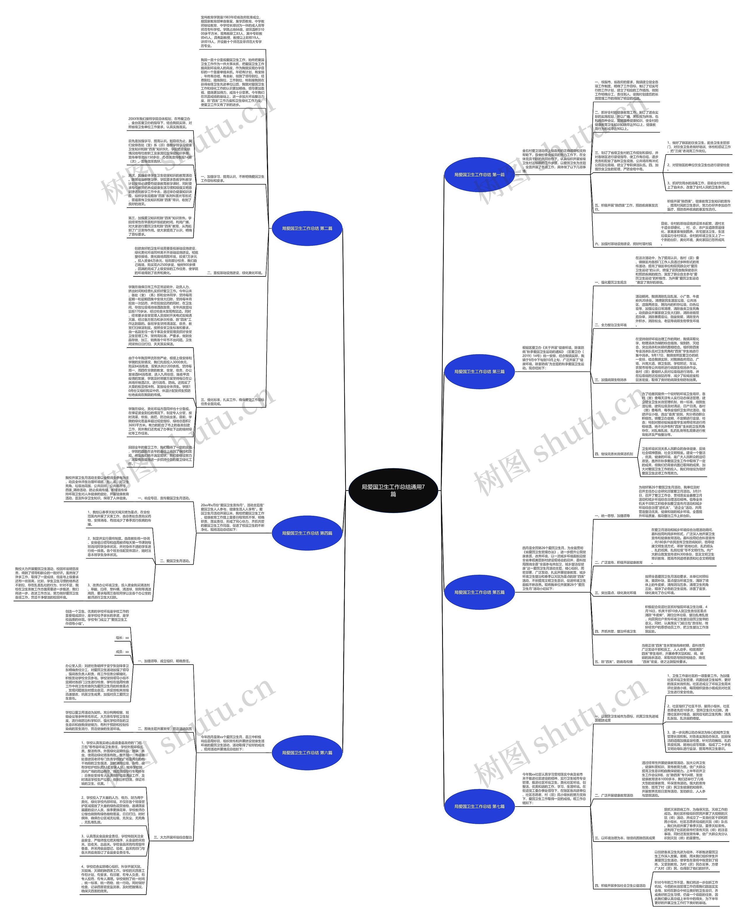 局爱国卫生工作总结通用7篇思维导图