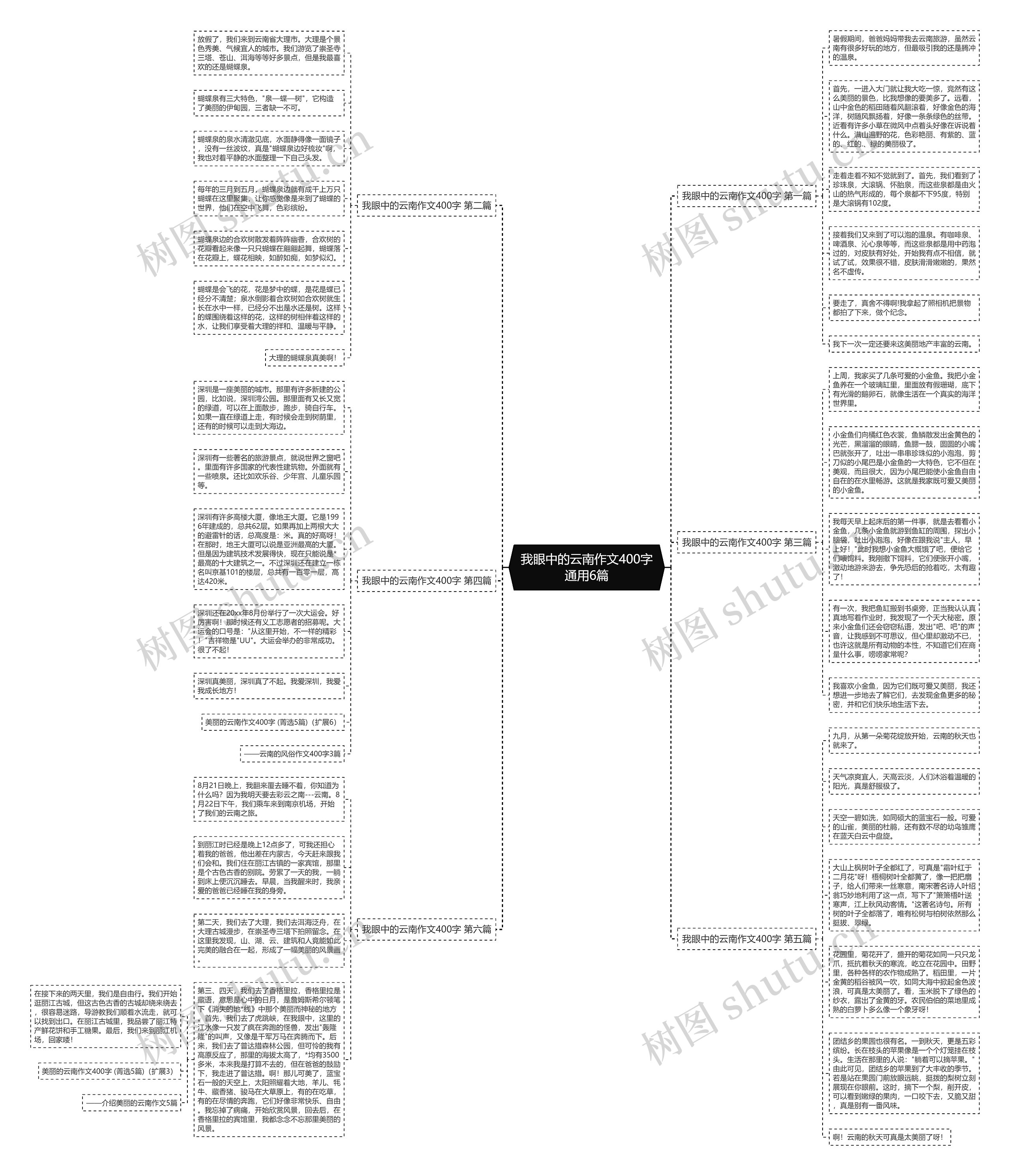 我眼中的云南作文400字通用6篇思维导图