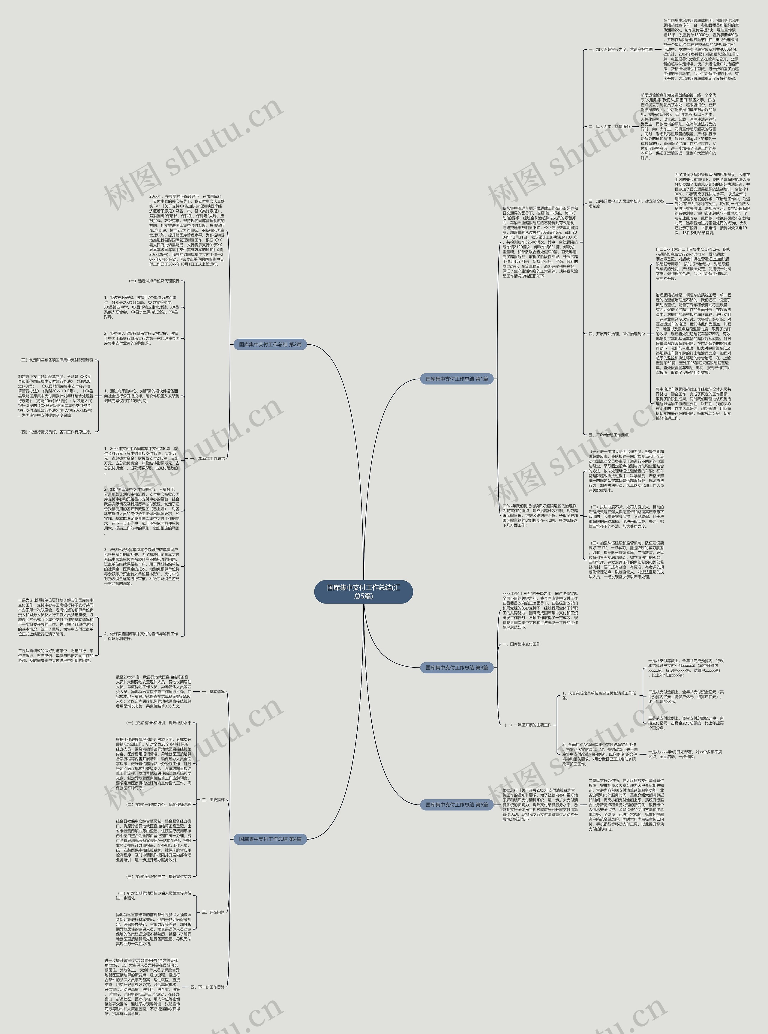 国库集中支付工作总结(汇总5篇)思维导图
