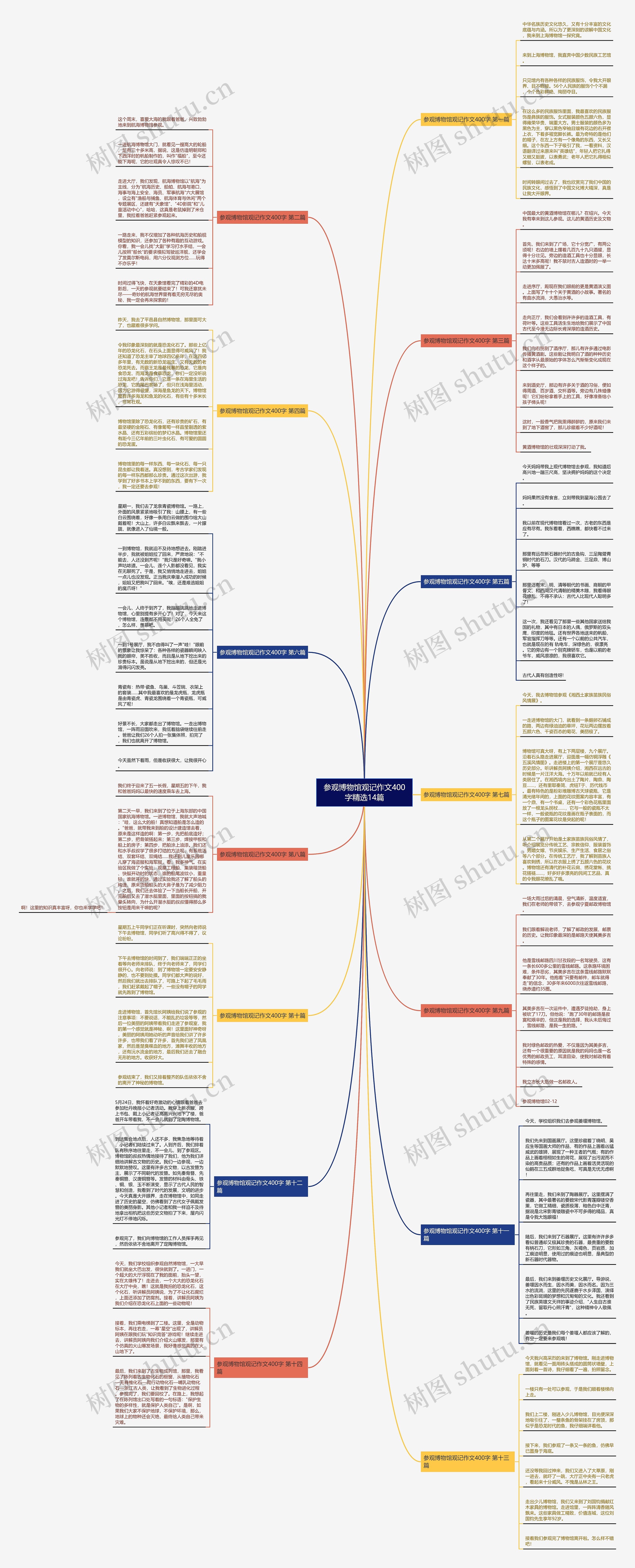 参观博物馆观记作文400字精选14篇 参观博物馆观记作文400字精选14篇