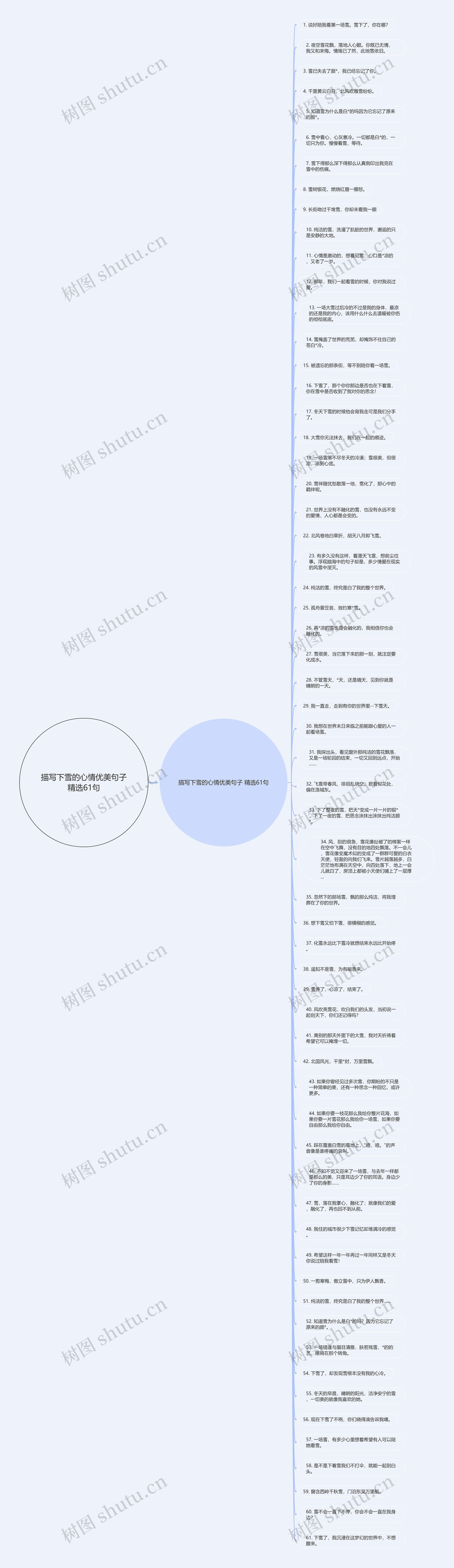 描写下雪的心情优美句子精选61句思维导图