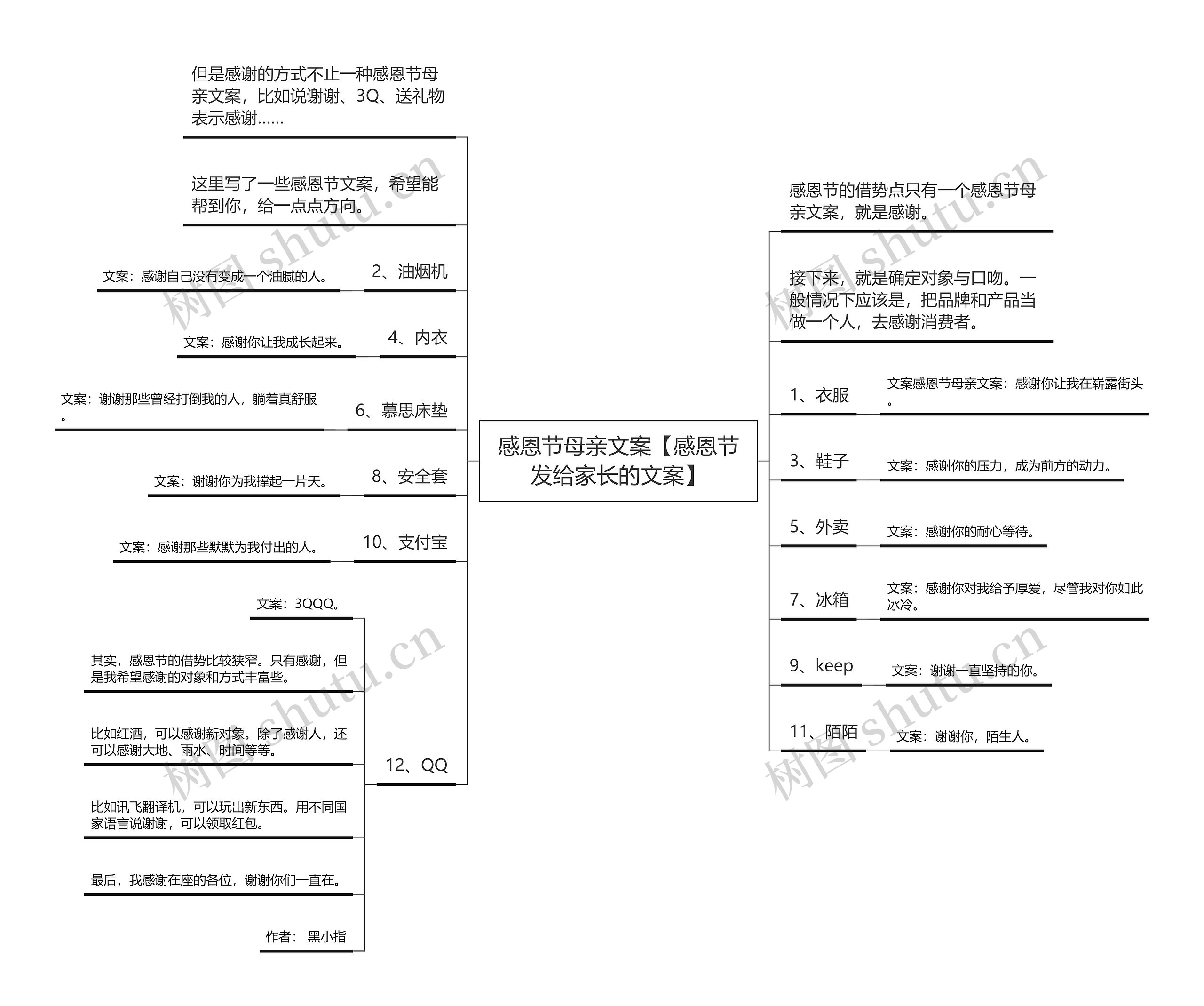 感恩节母亲文案【感恩节发给家长的文案】思维导图